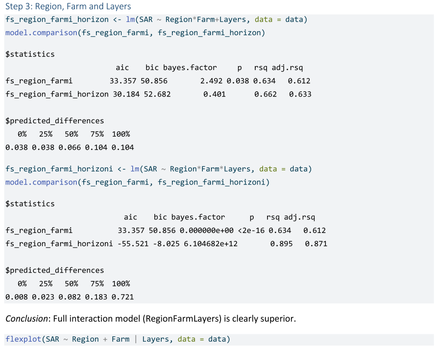 Soilsystems 09 00057 i003