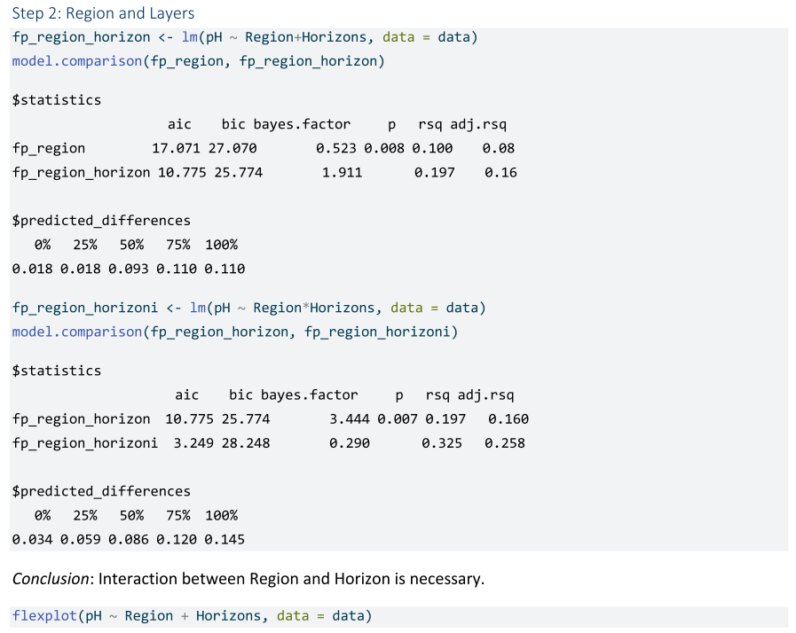 Soilsystems 09 00057 i005