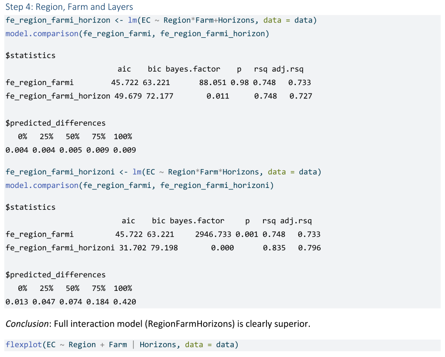 Soilsystems 09 00057 i009