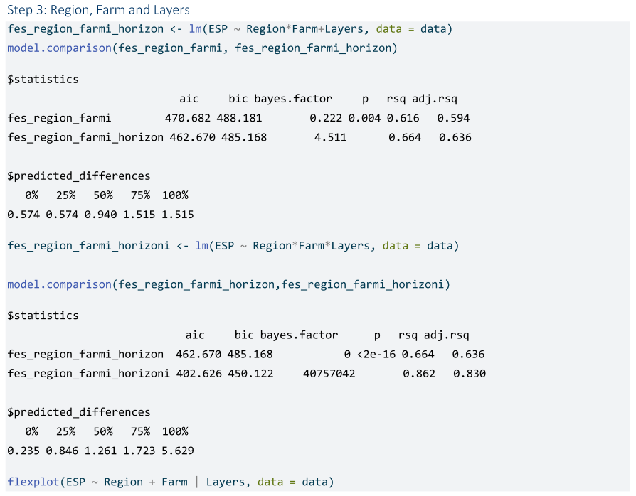 Soilsystems 09 00057 i012