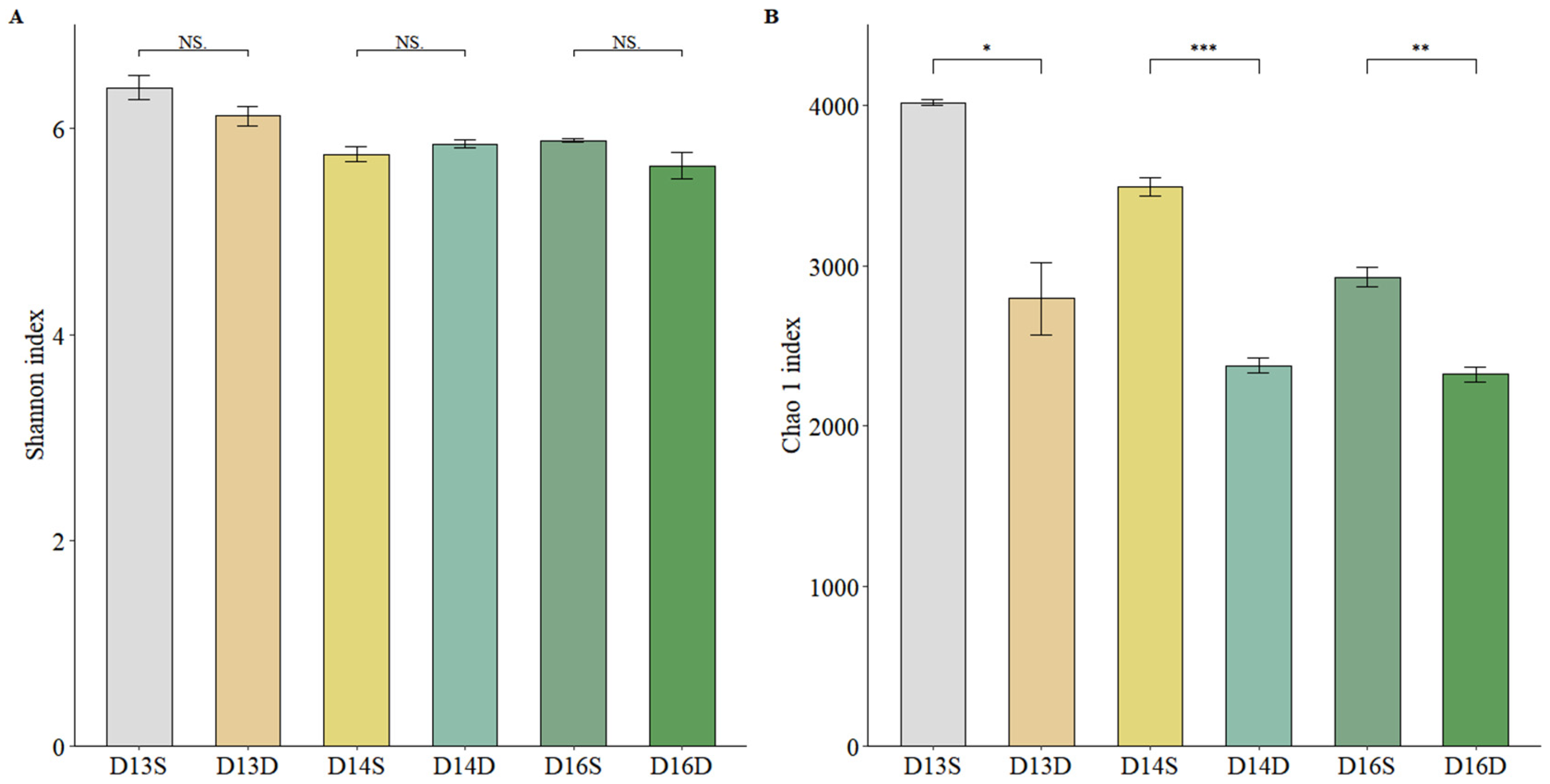 Soilsystems 09 00065 g003