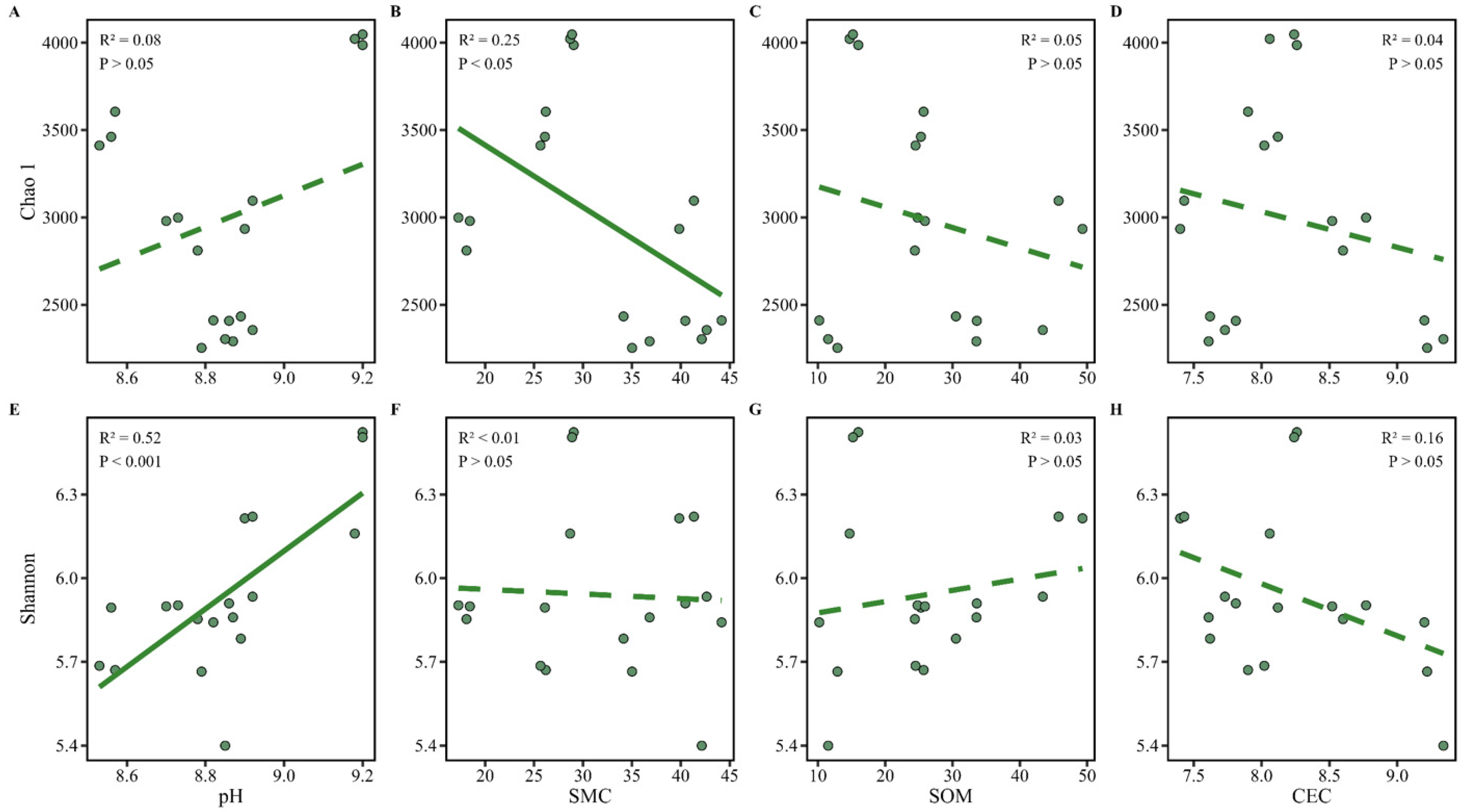 Soilsystems 09 00065 g004