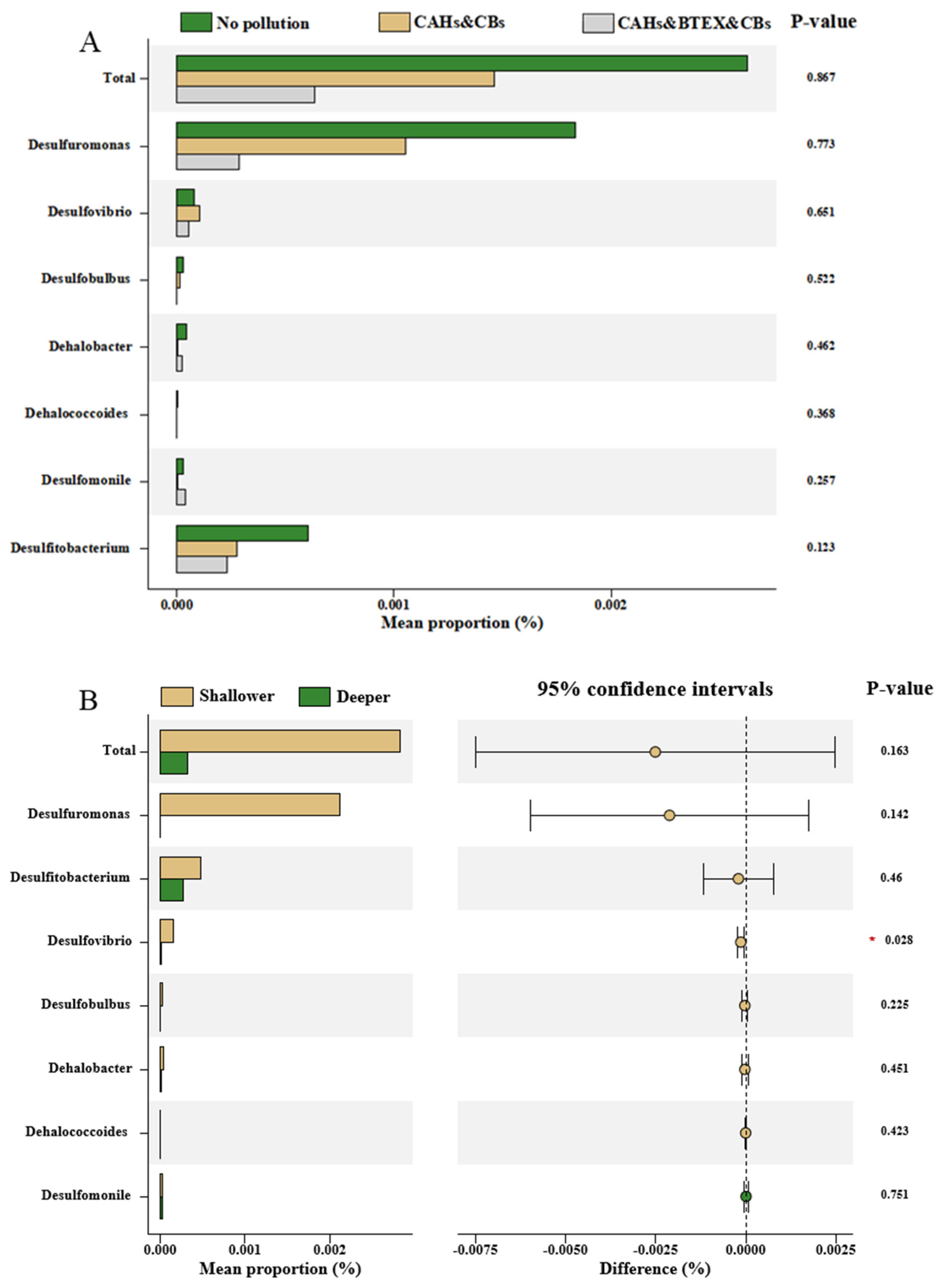 Soilsystems 09 00065 g007