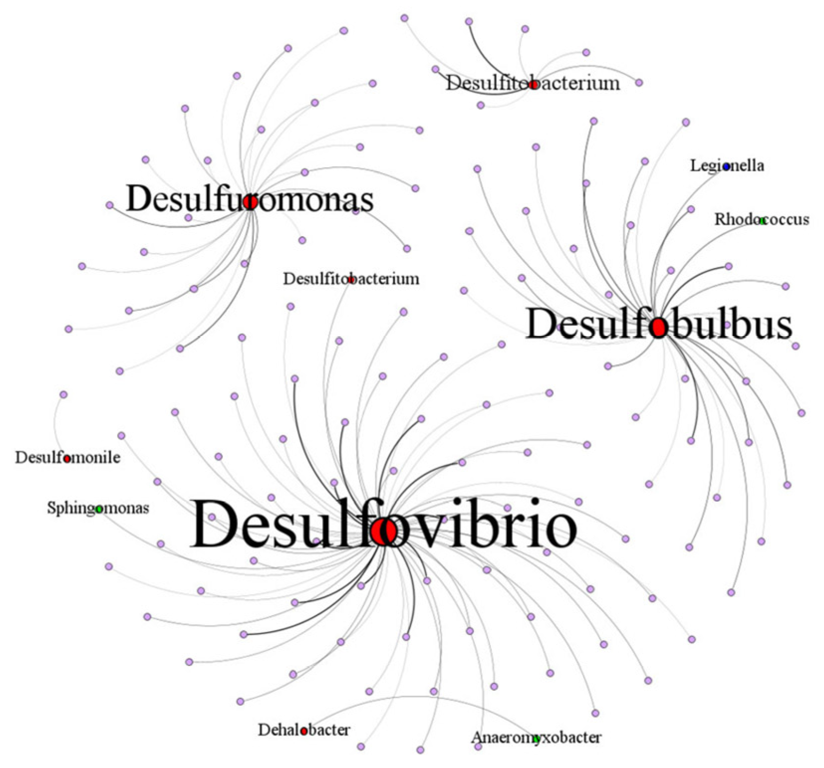 Soilsystems 09 00065 g008