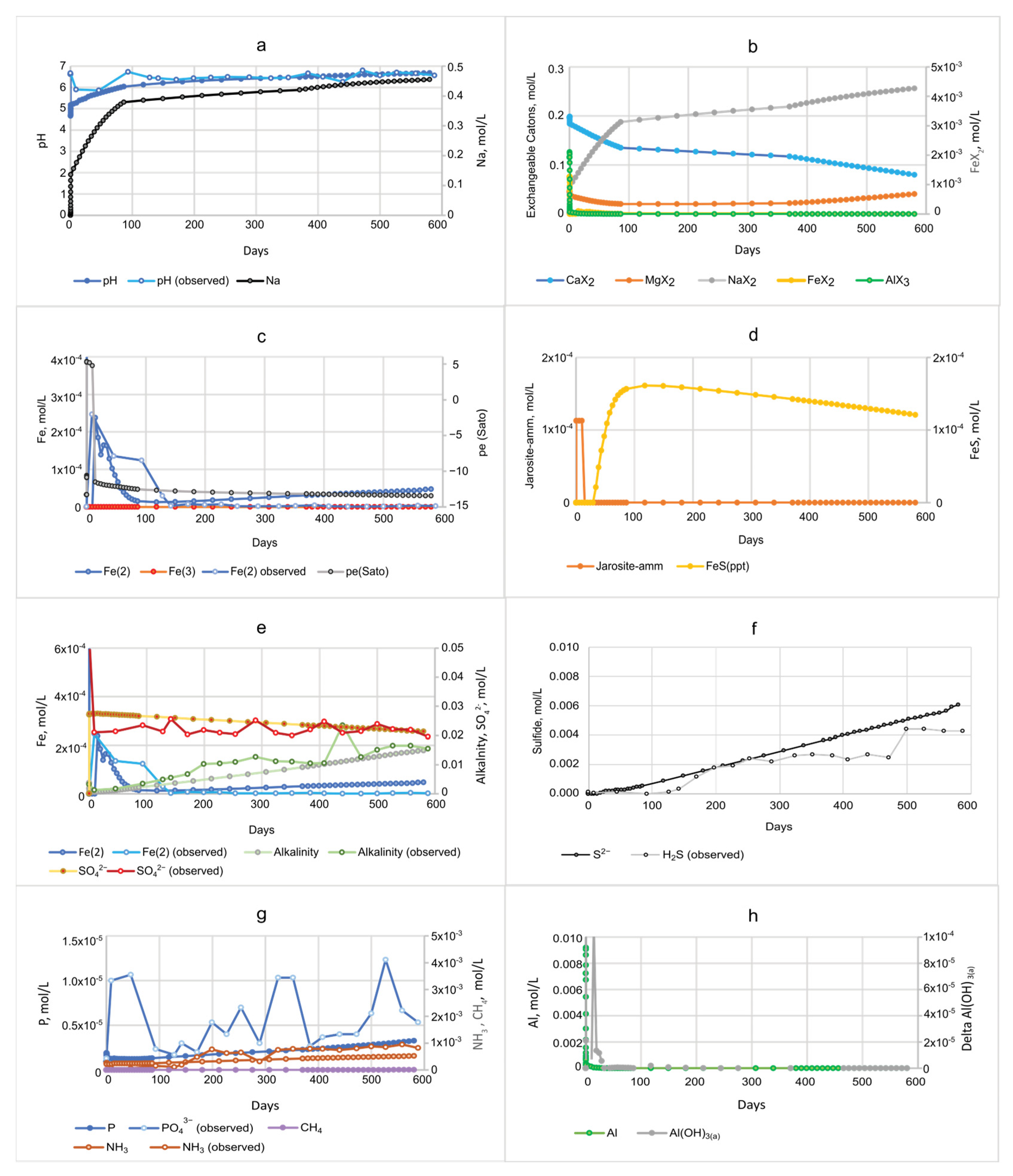 Soilsystems 09 00089 g004 Soilsystems 09 00089 g004