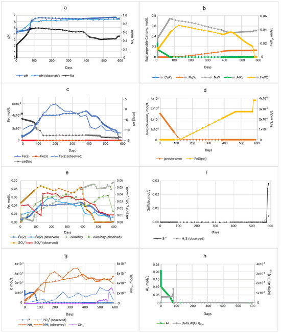 Soilsystems 09 00089 g005