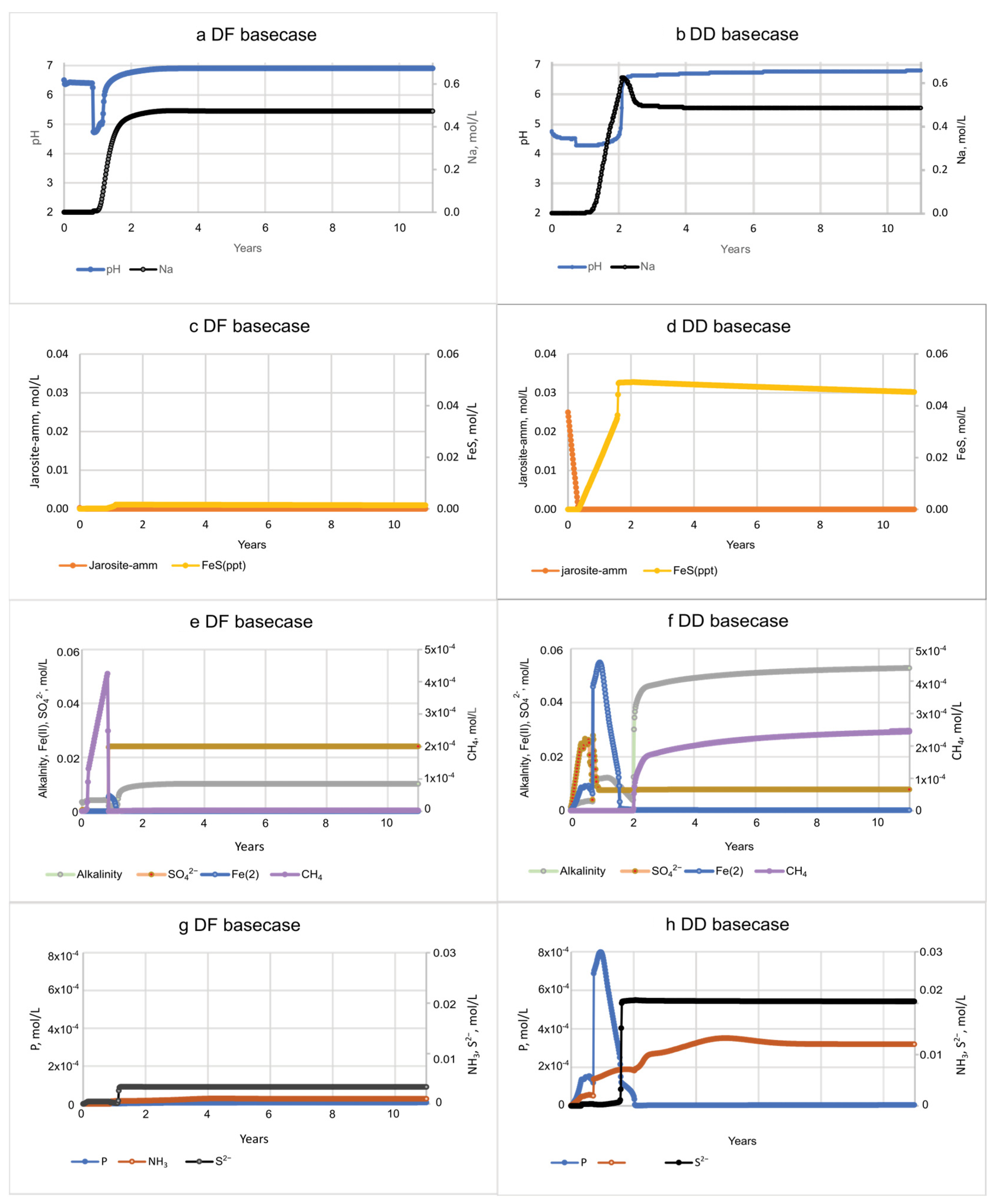 Soilsystems 09 00089 g006 Soilsystems 09 00089 g006