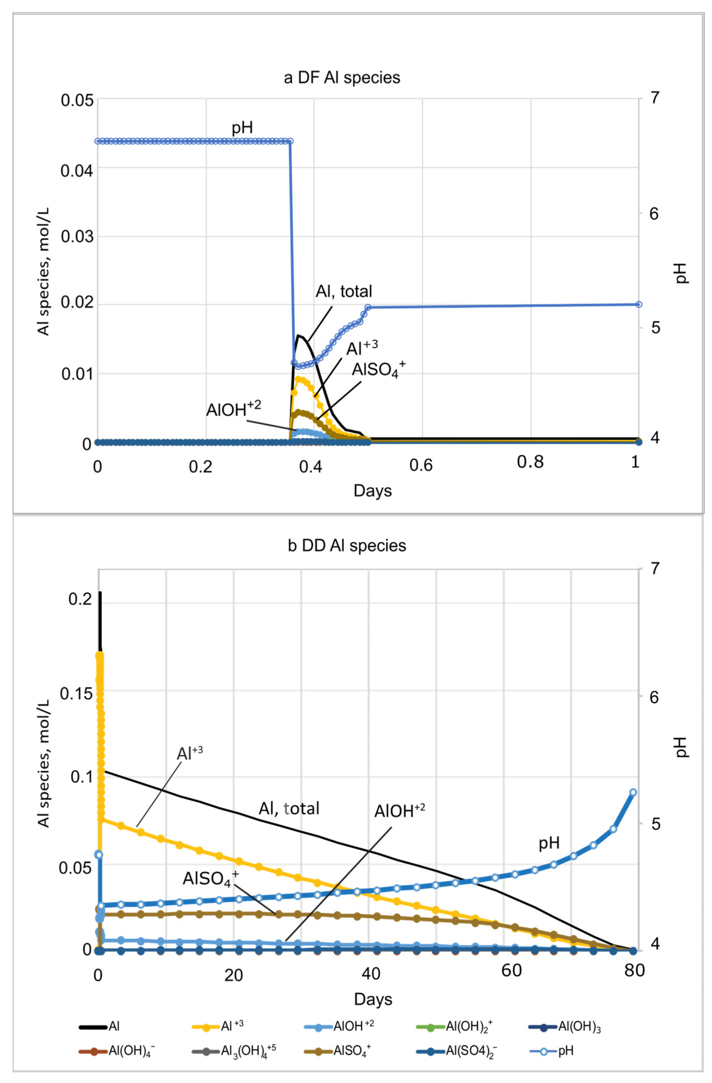 Soilsystems 09 00089 g007 Soilsystems 09 00089 g007