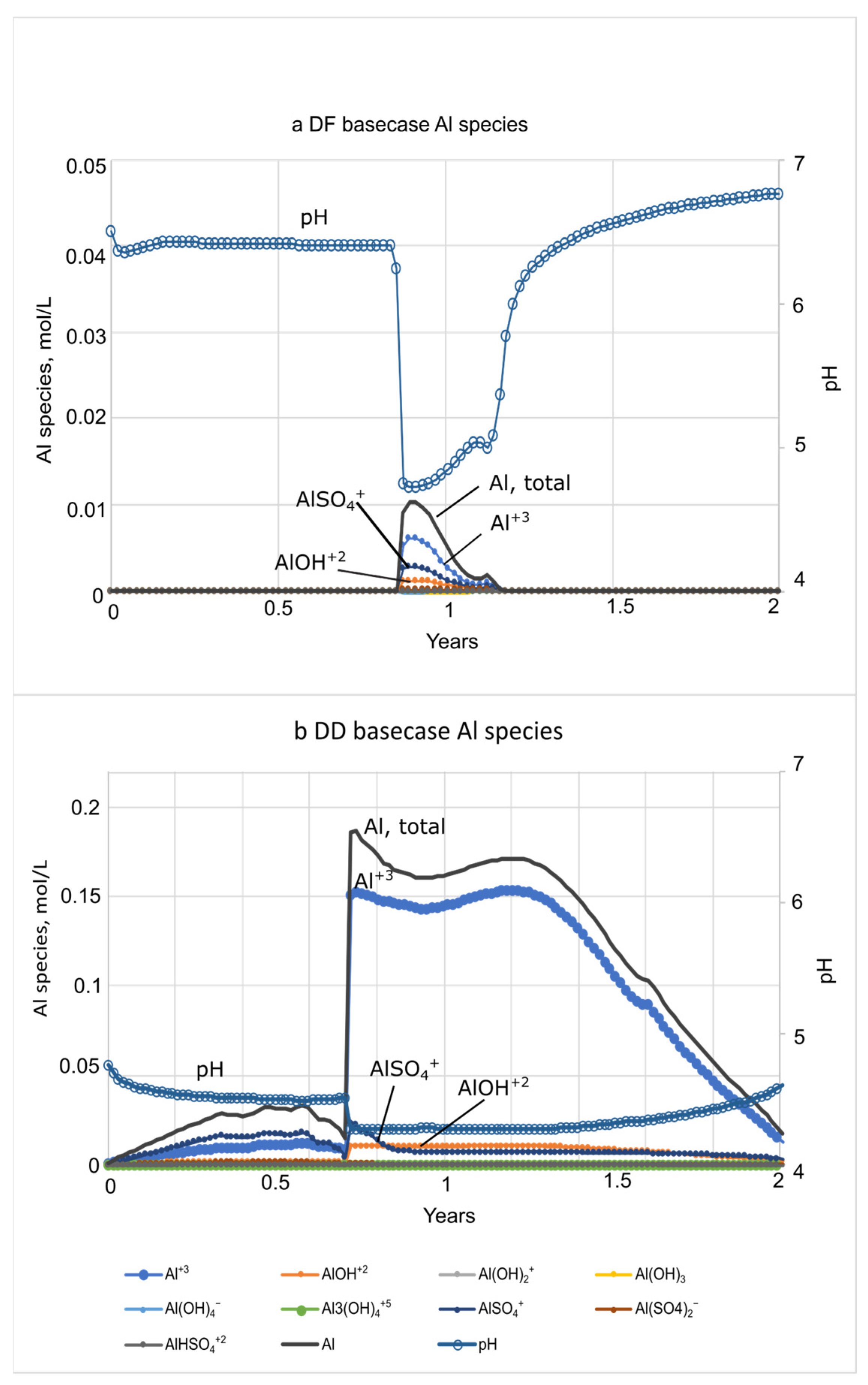 Soilsystems 09 00089 g008 Soilsystems 09 00089 g008