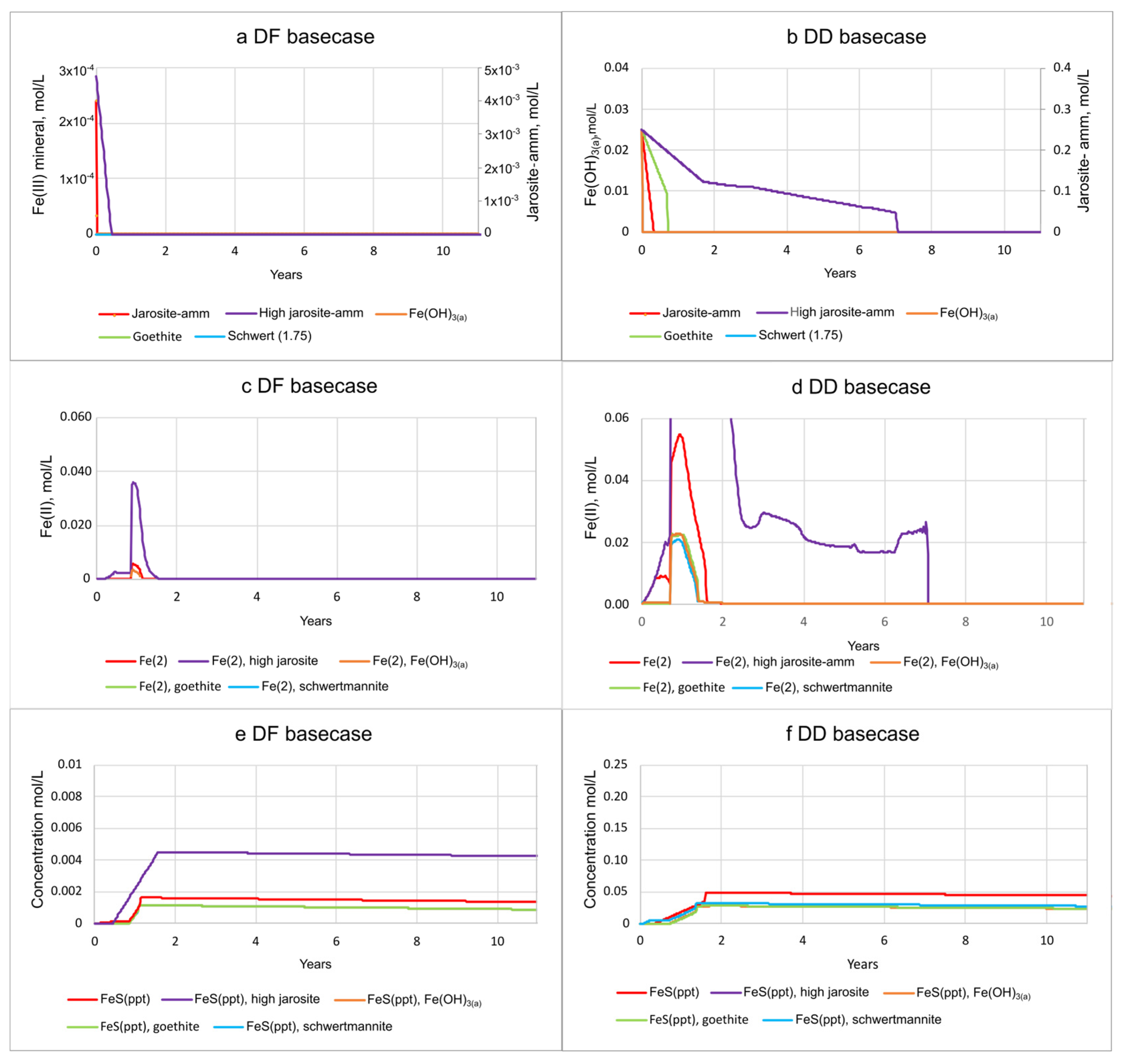 Soilsystems 09 00089 g009 Soilsystems 09 00089 g009