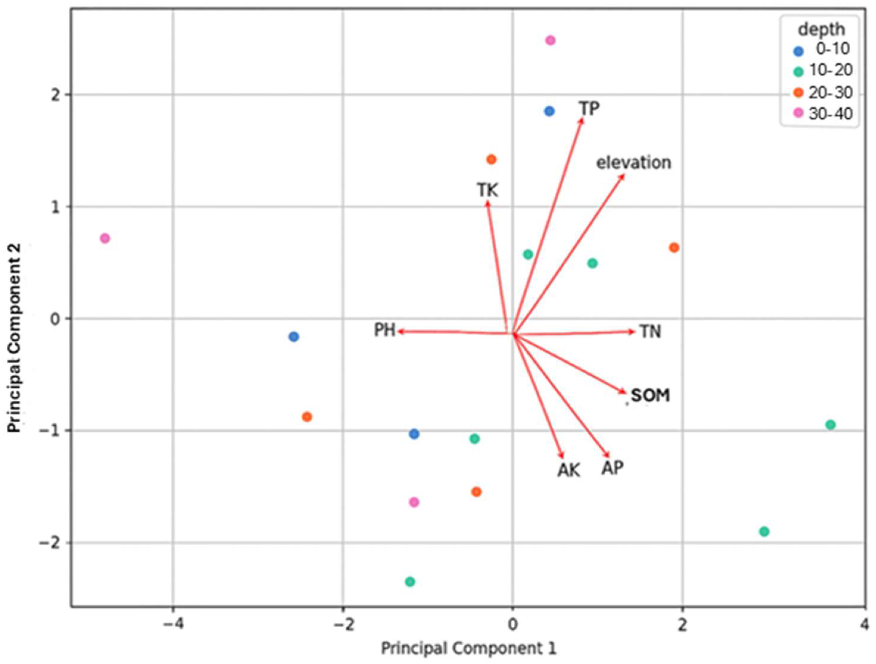 Soilsystems 09 00095 g002 Soilsystems 09 00095 g002