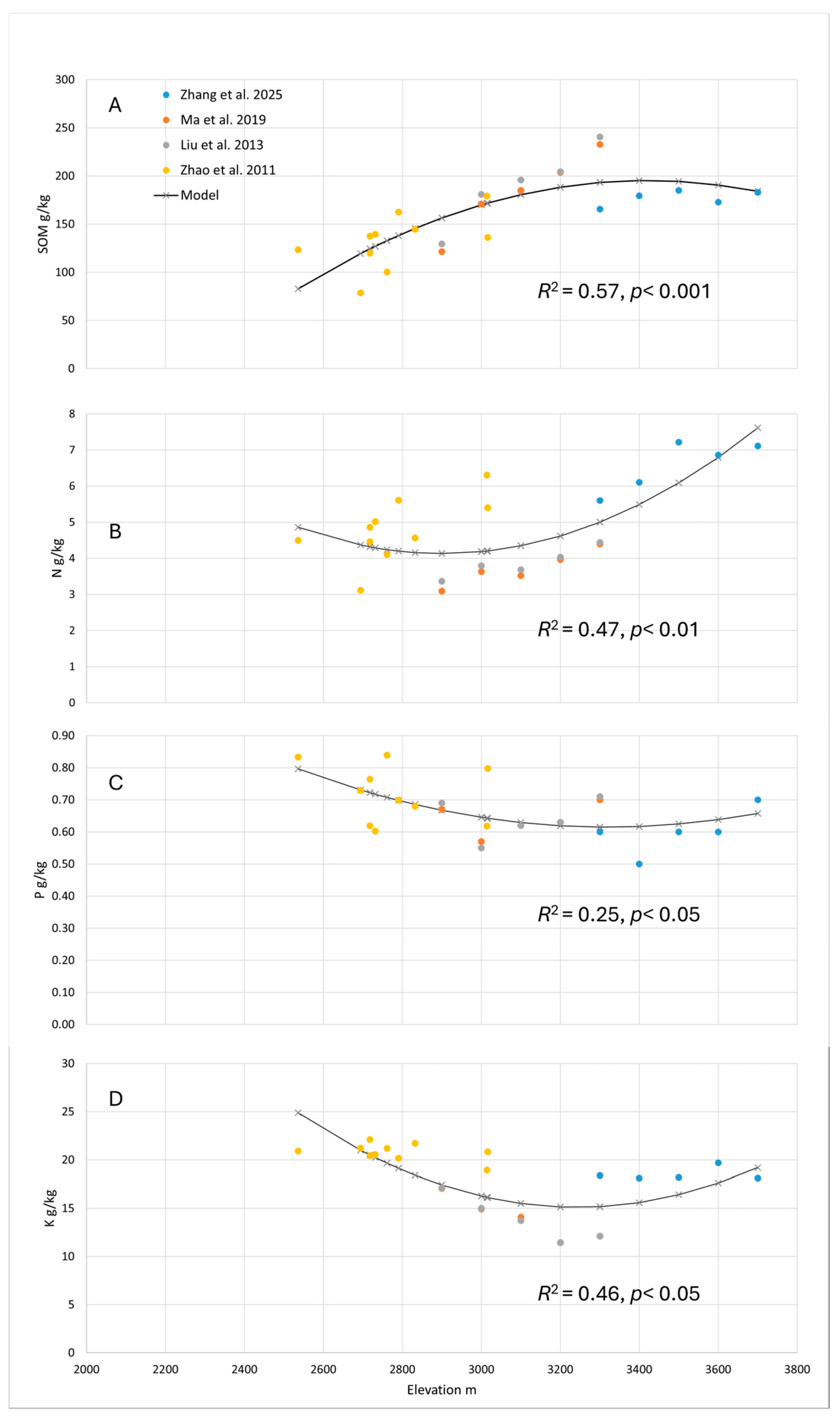 Soilsystems 09 00095 g003 Soilsystems 09 00095 g003