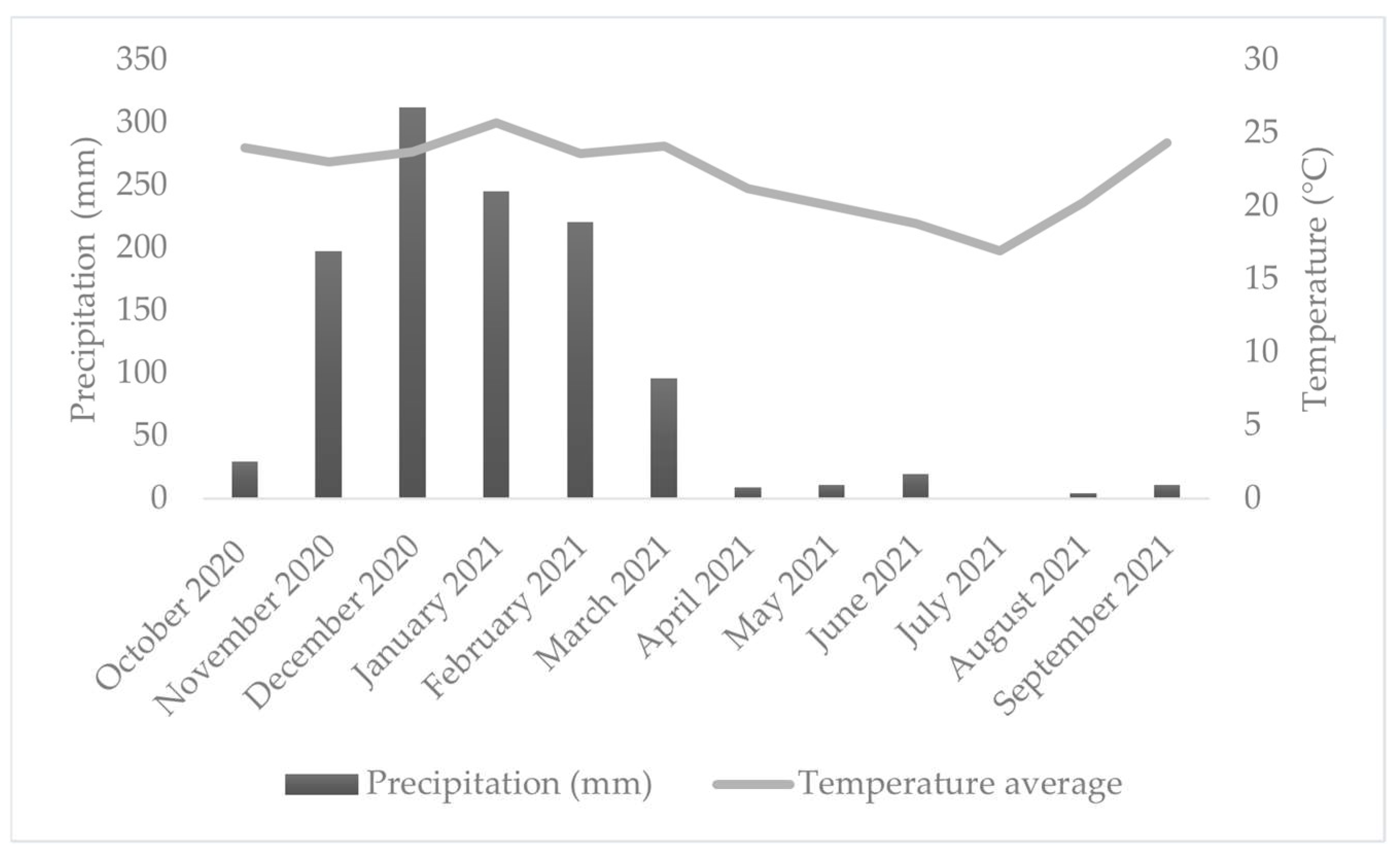Soilsystems 09 00096 g002