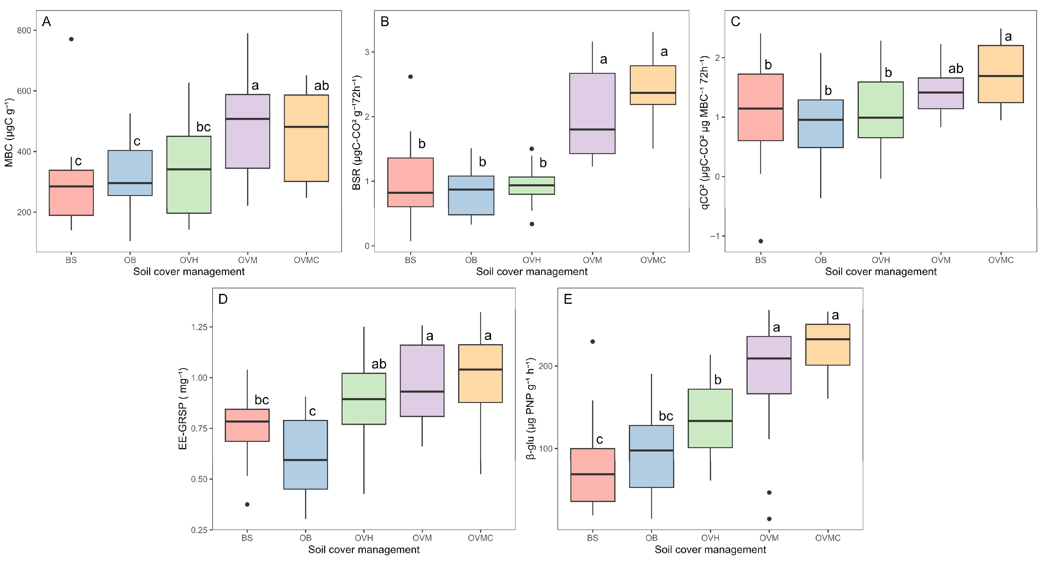 Soilsystems 09 00096 g003