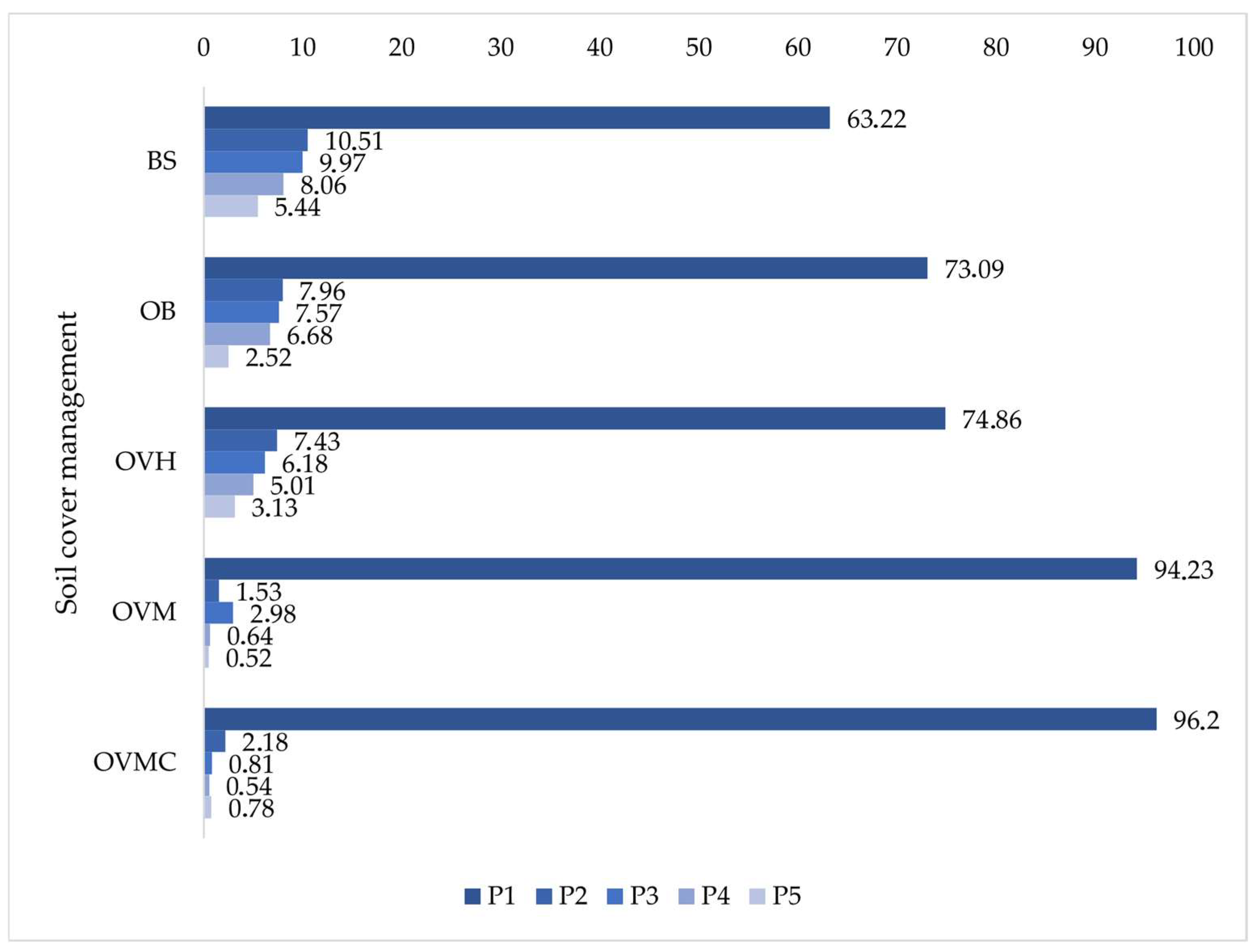 Soilsystems 09 00096 g005