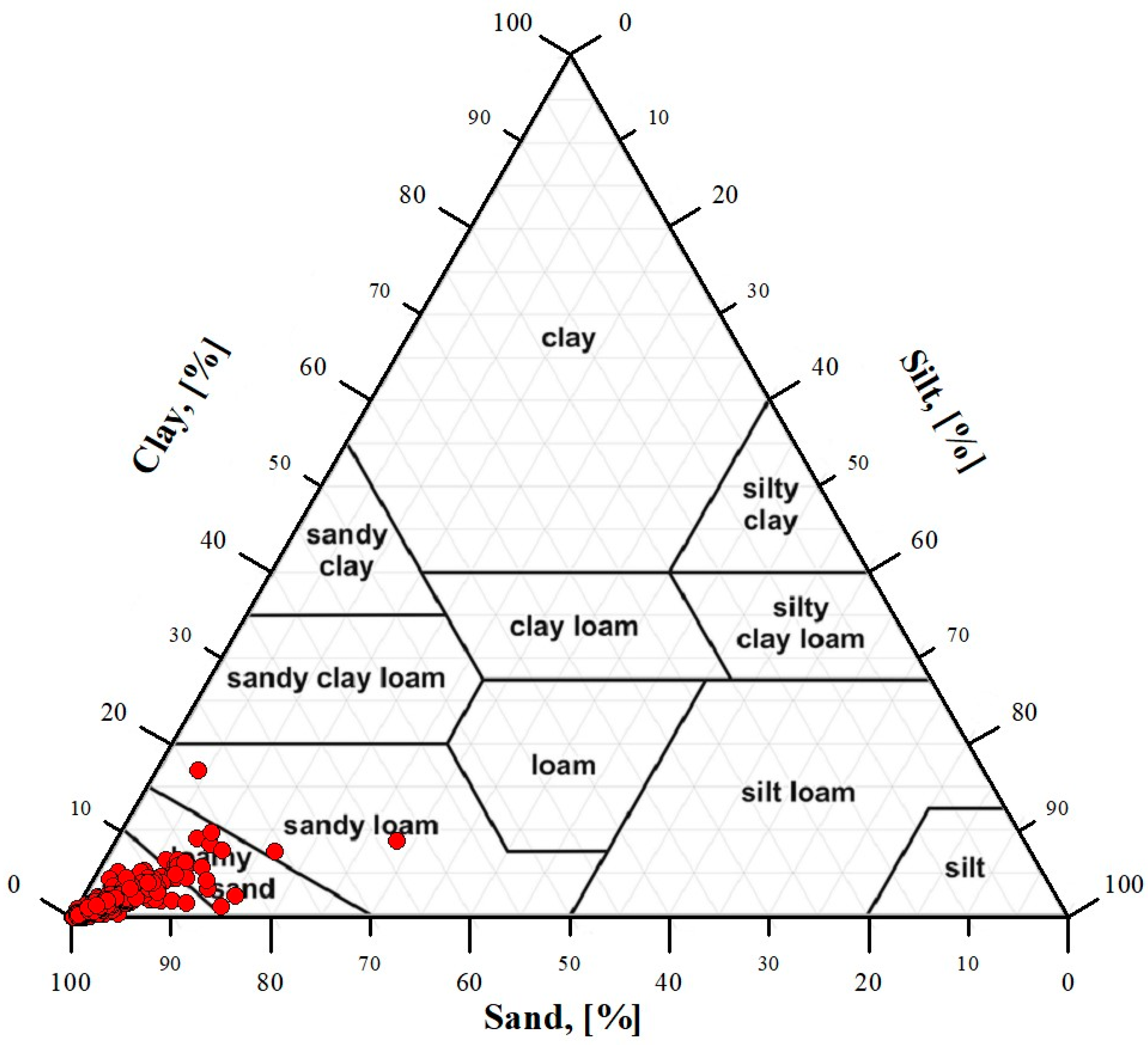 Soilsystems 09 00097 g003