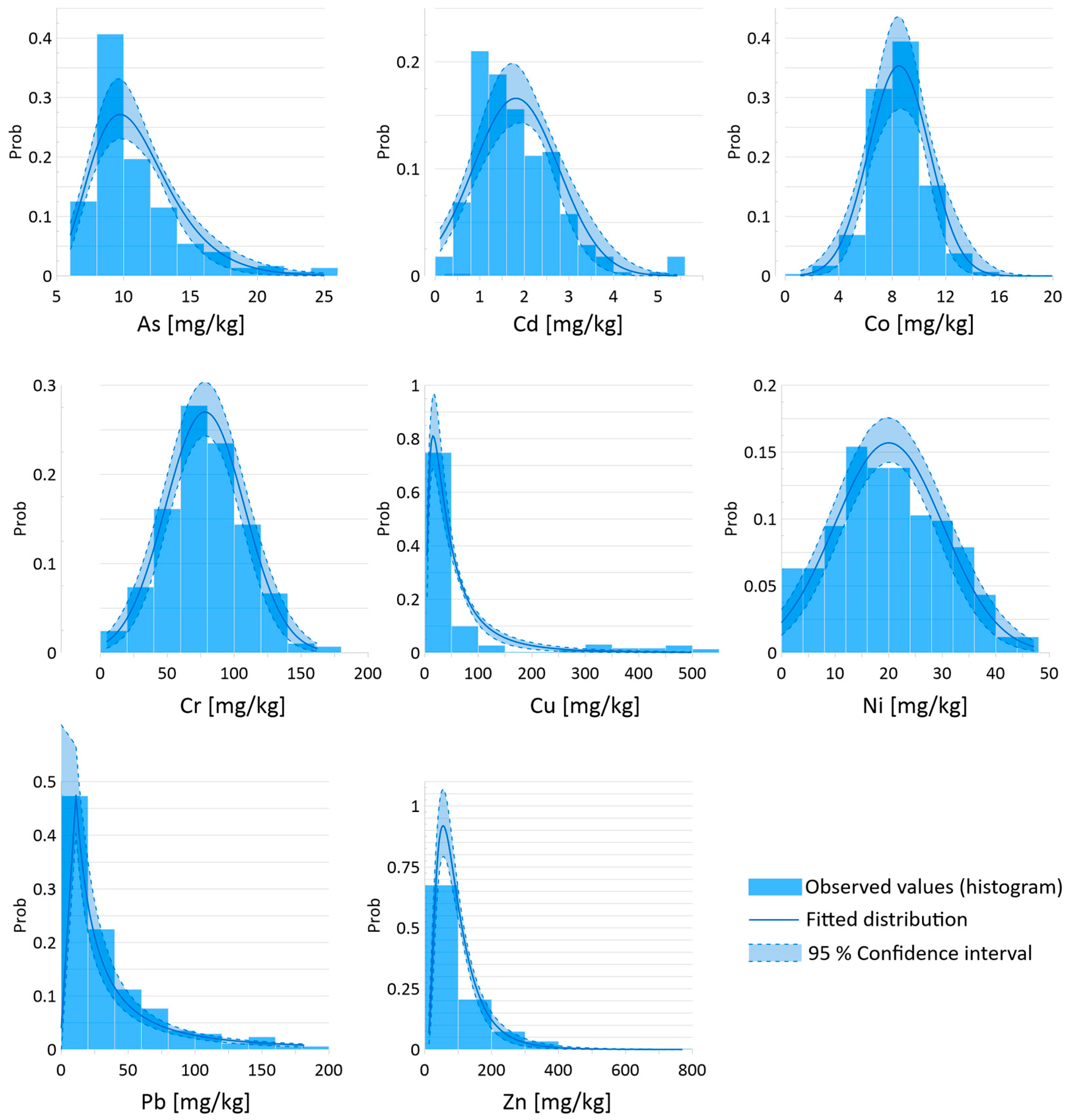 Soilsystems 09 00097 g004