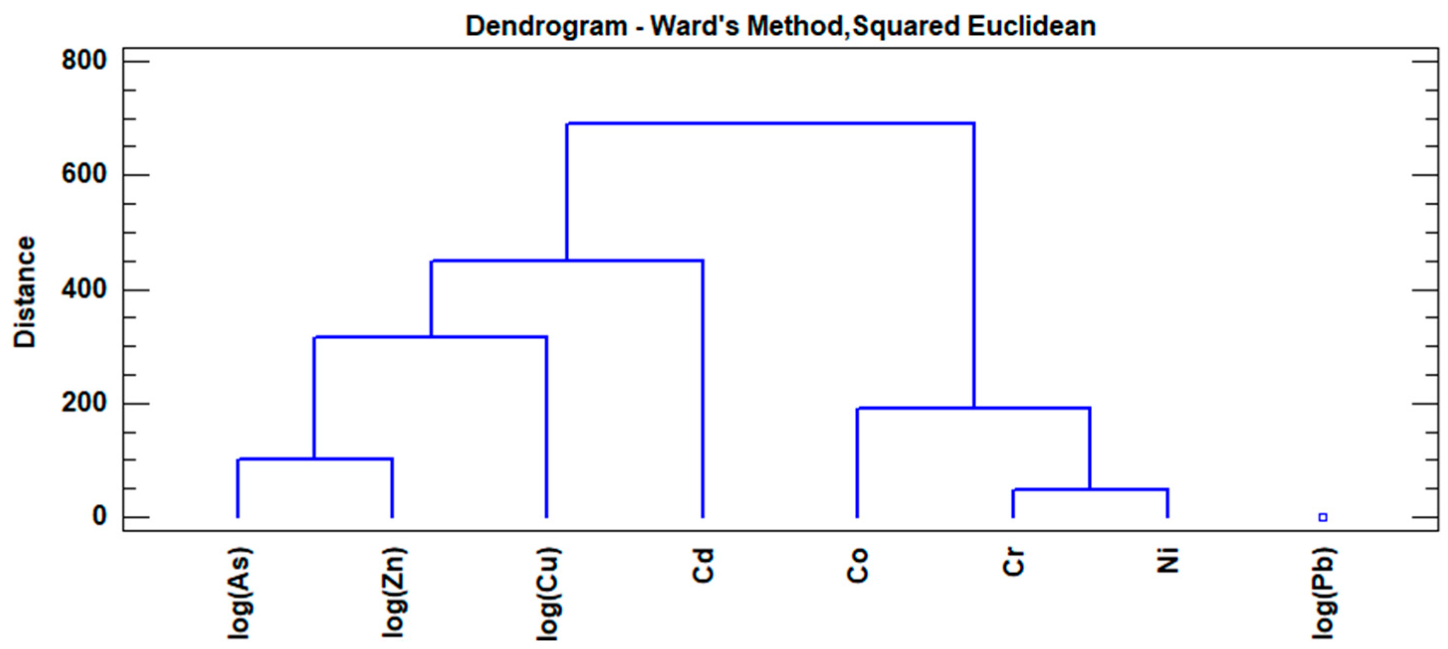 Soilsystems 09 00097 g006