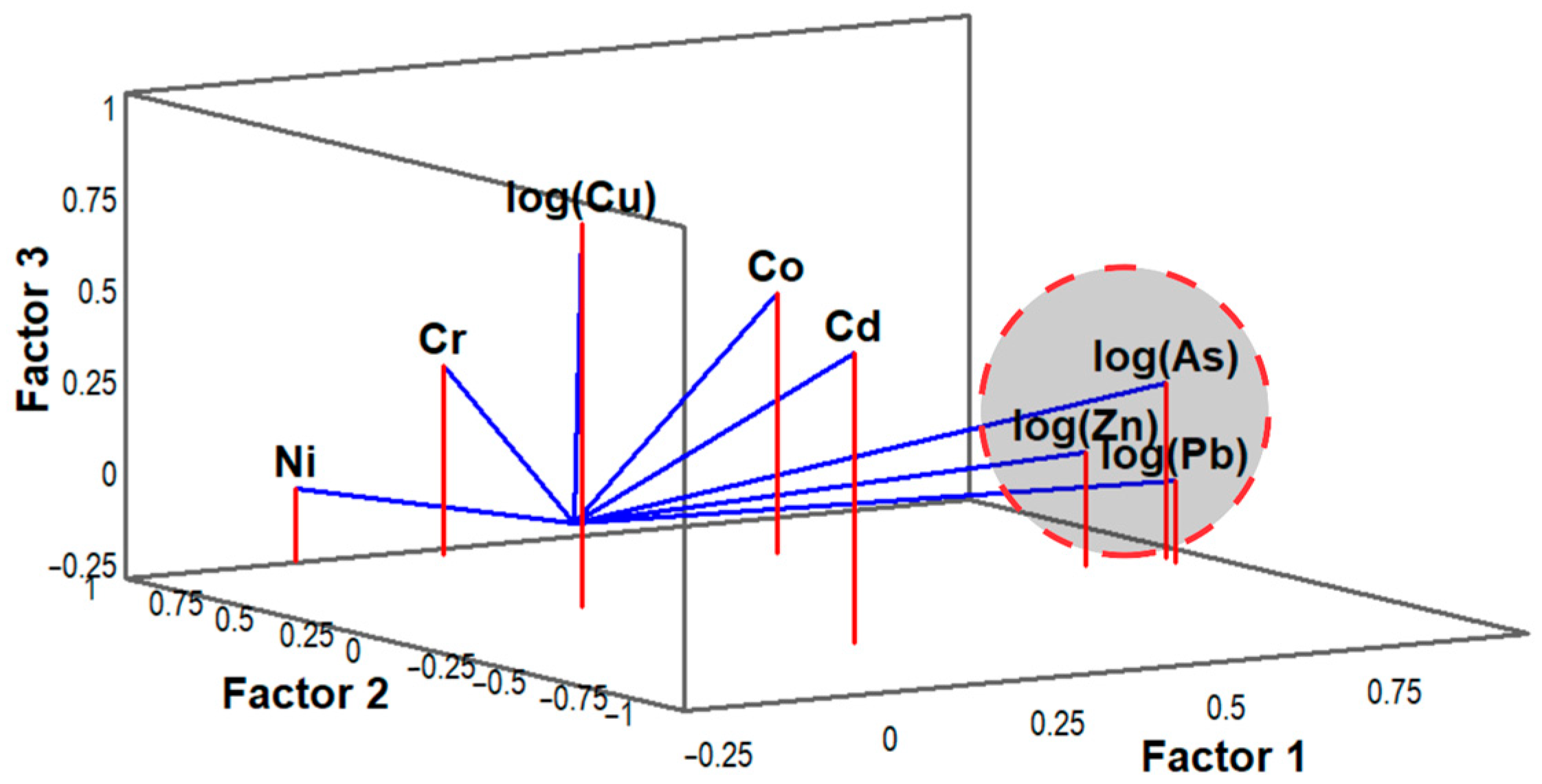 Soilsystems 09 00097 g007