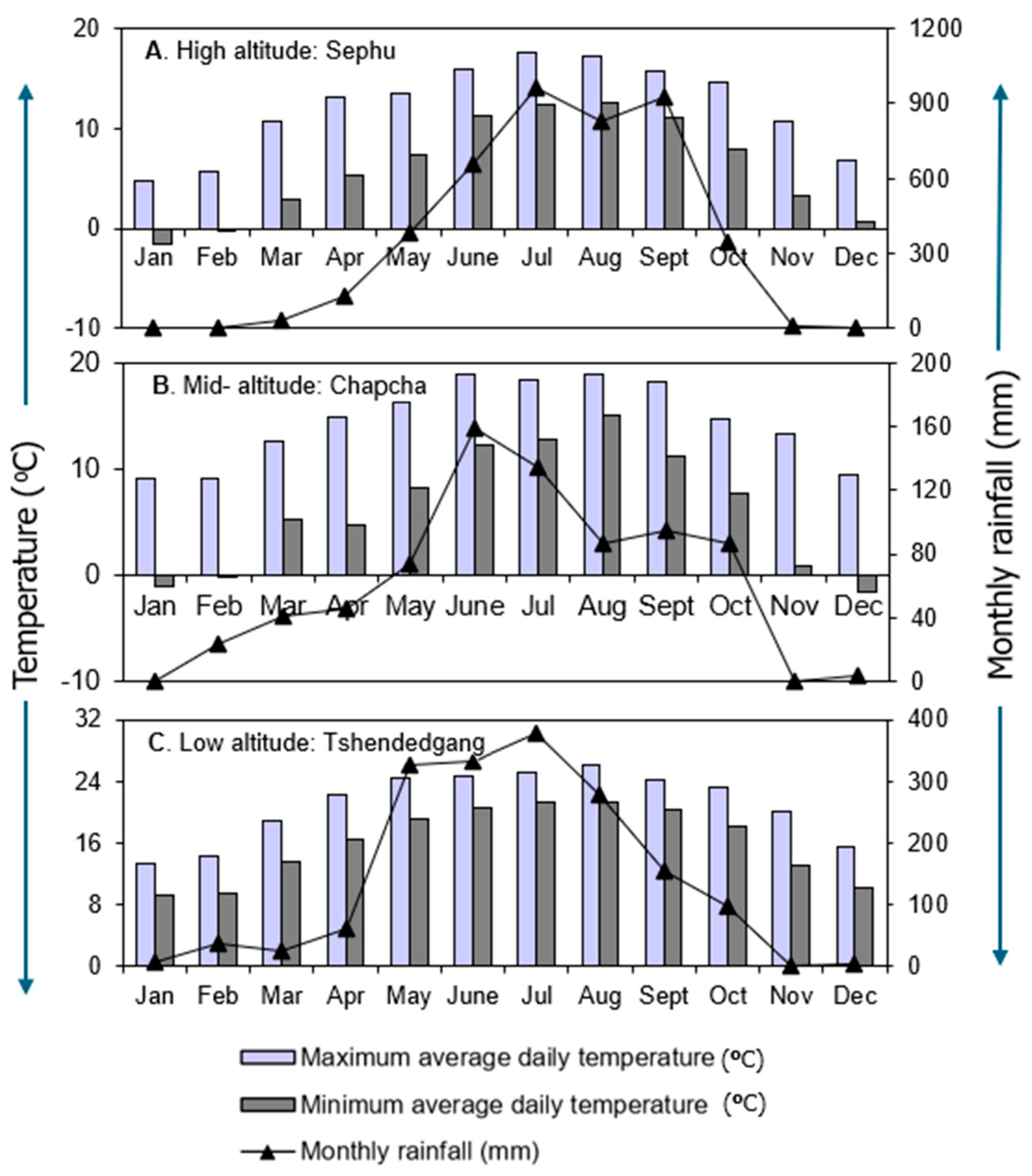 Soilsystems 09 00099 g002 Soilsystems 09 00099 g002