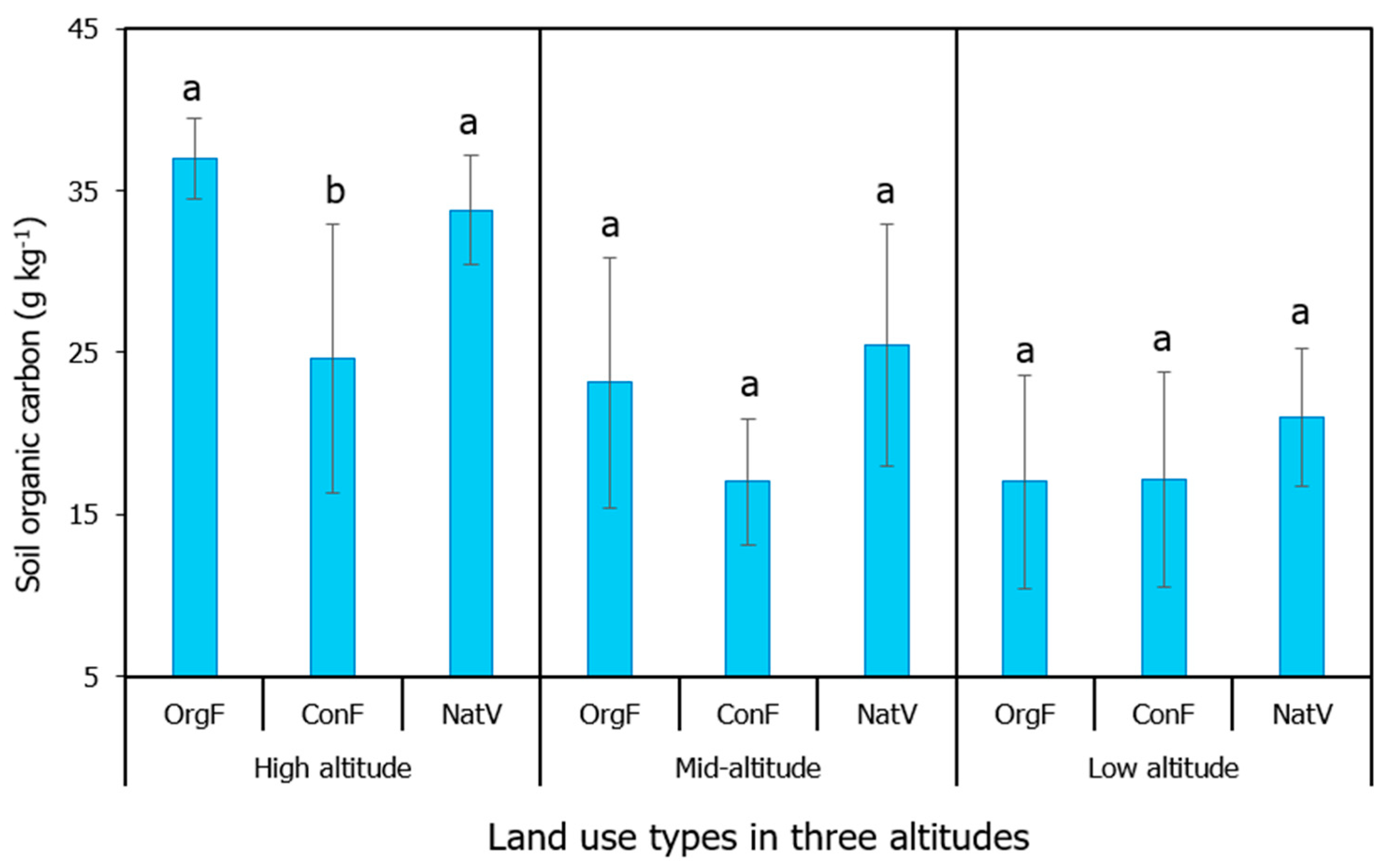 Soilsystems 09 00099 g004 Soilsystems 09 00099 g004