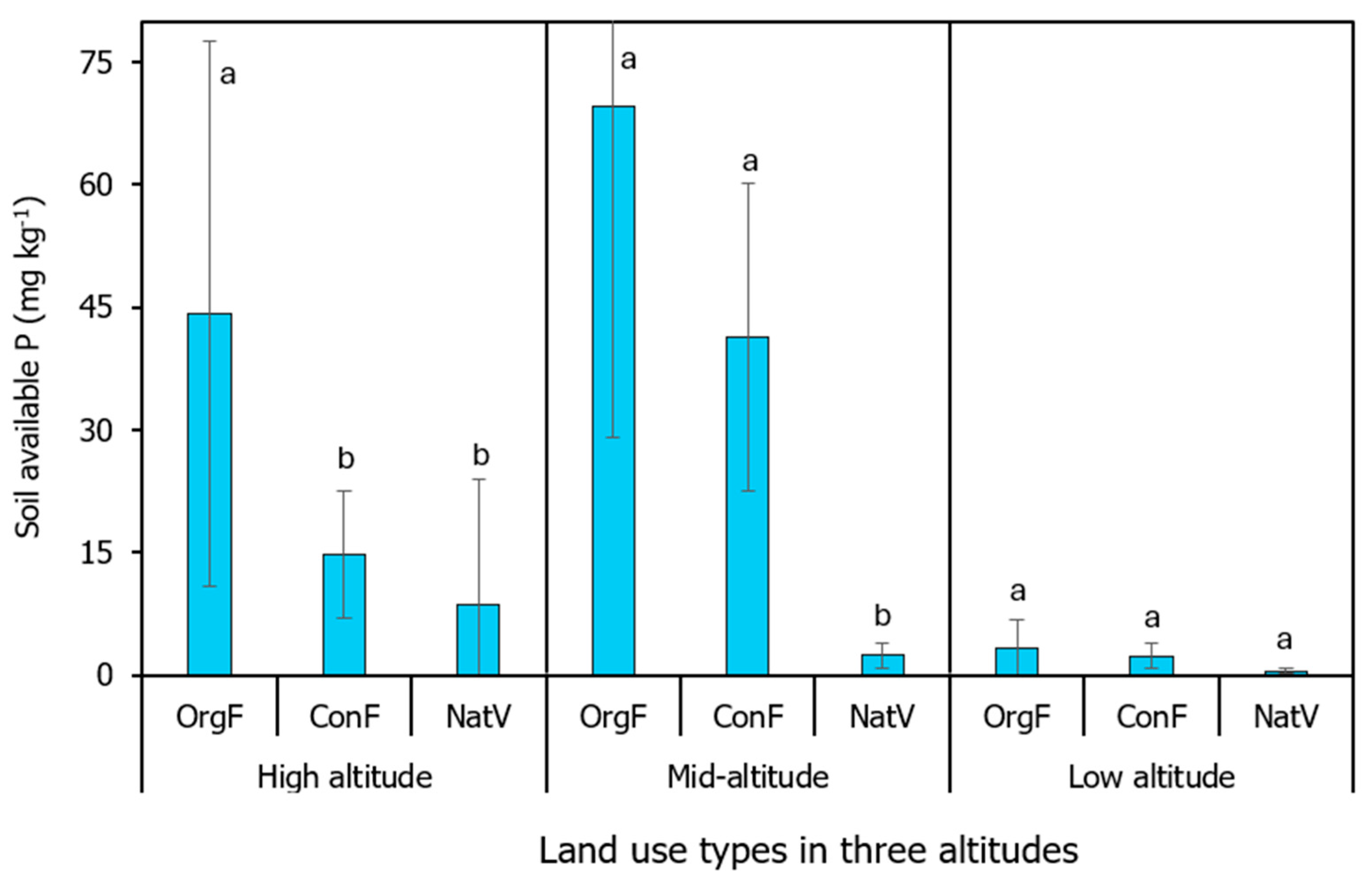 Soilsystems 09 00099 g006 Soilsystems 09 00099 g006