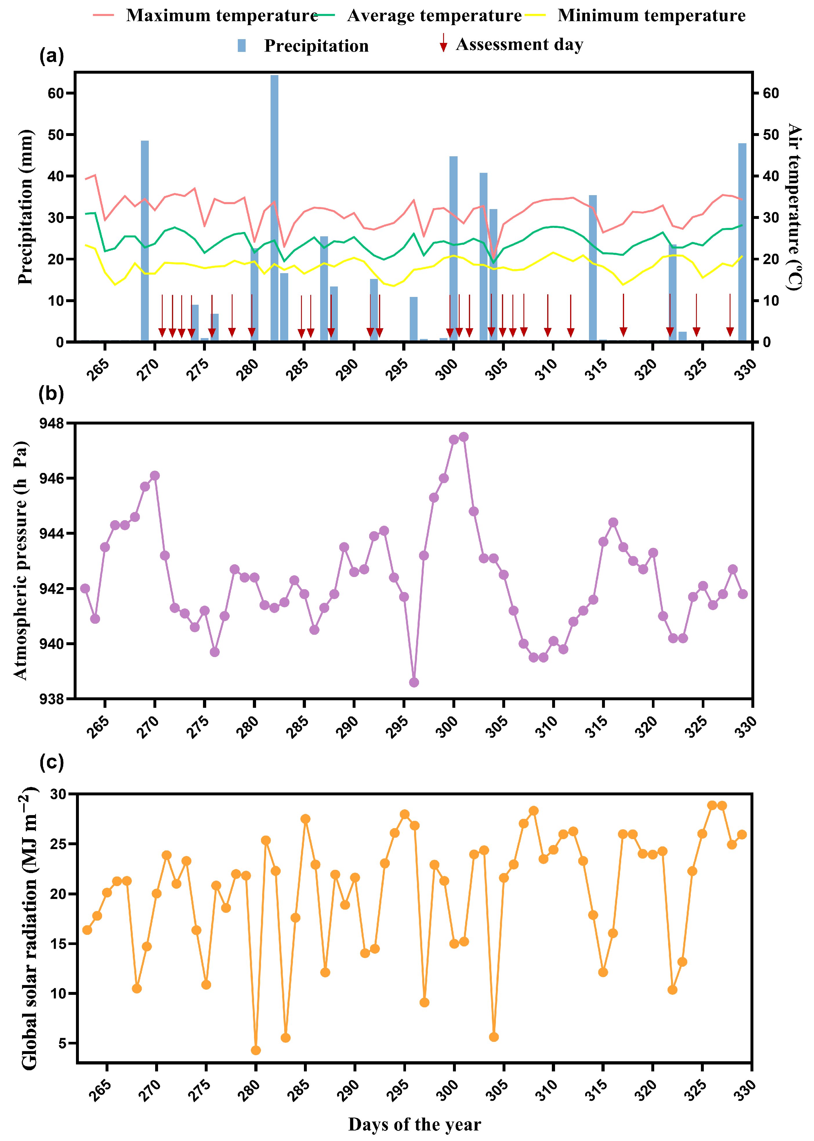 Soilsystems 09 00101 g002 Soilsystems 09 00101 g002