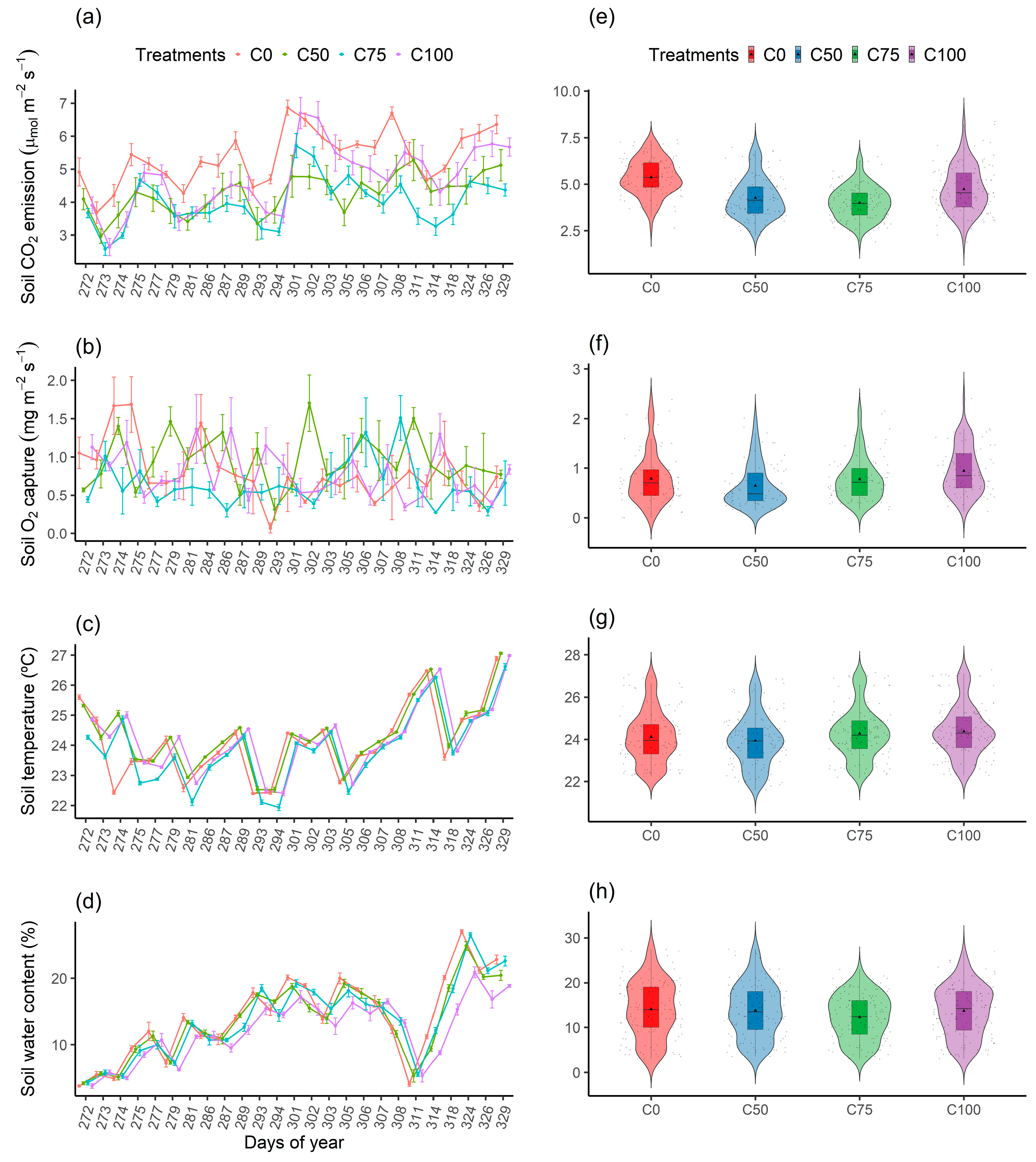 Soilsystems 09 00101 g004 Soilsystems 09 00101 g004