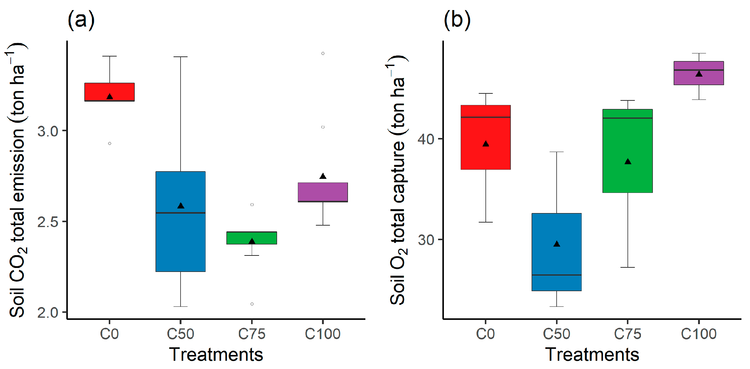 Soilsystems 09 00101 g005 Soilsystems 09 00101 g005
