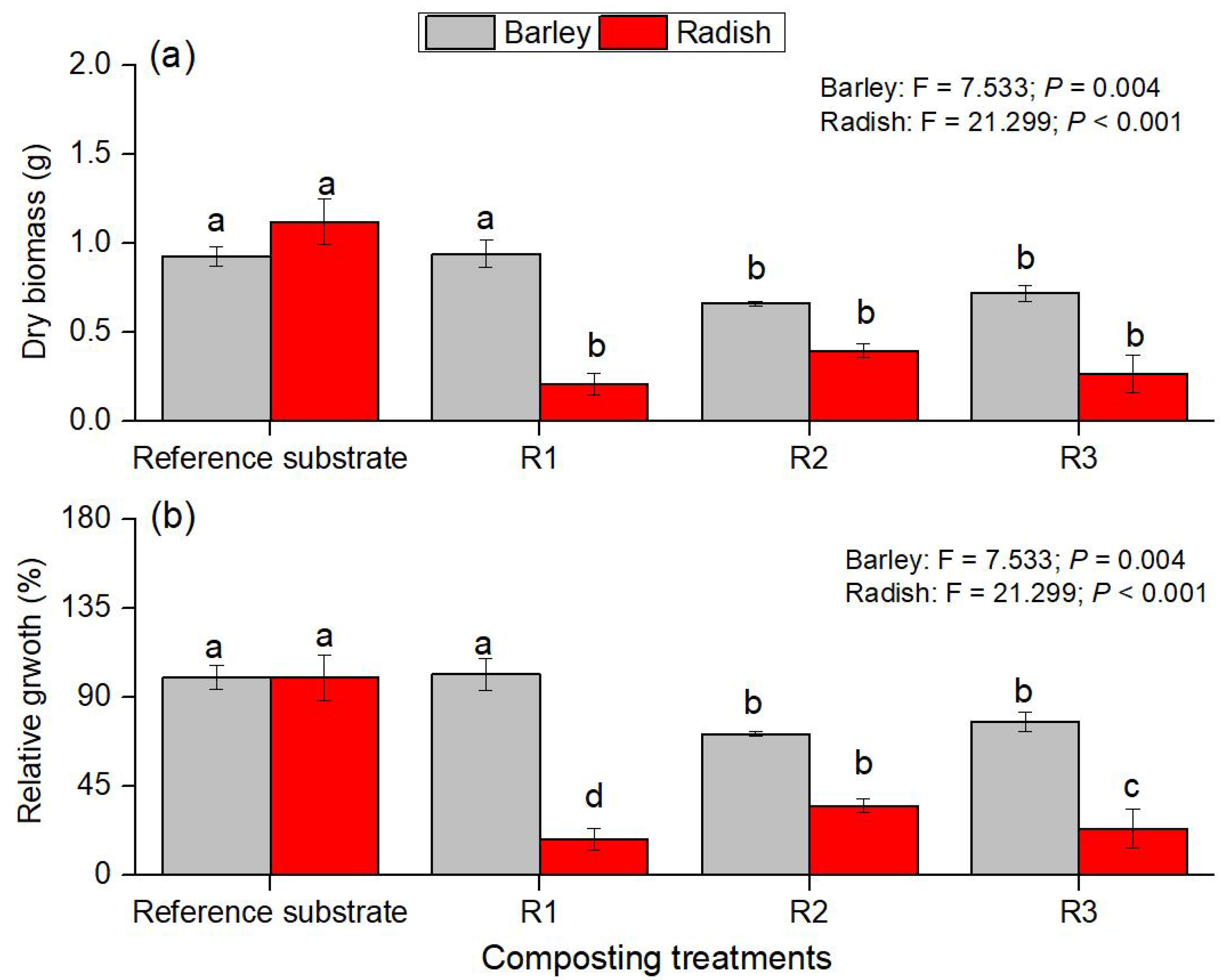 Soilsystems 09 00107 g003 Soilsystems 09 00107 g003