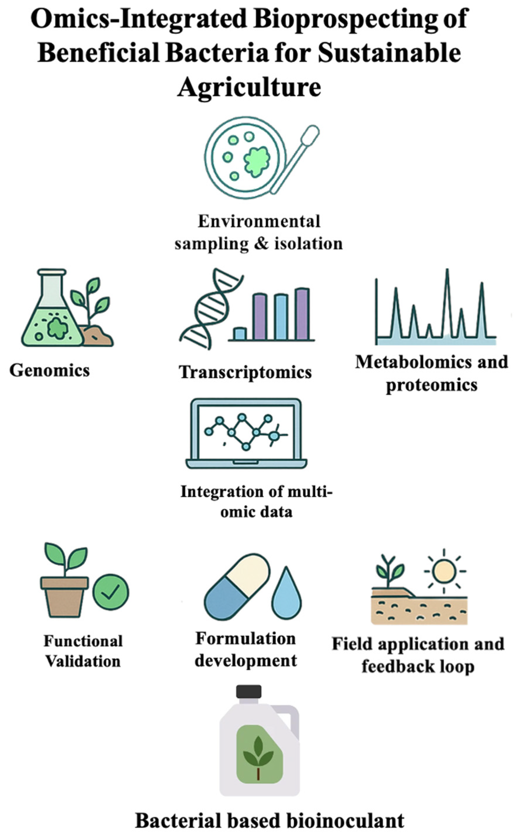 Soilsystems 09 00108 g005