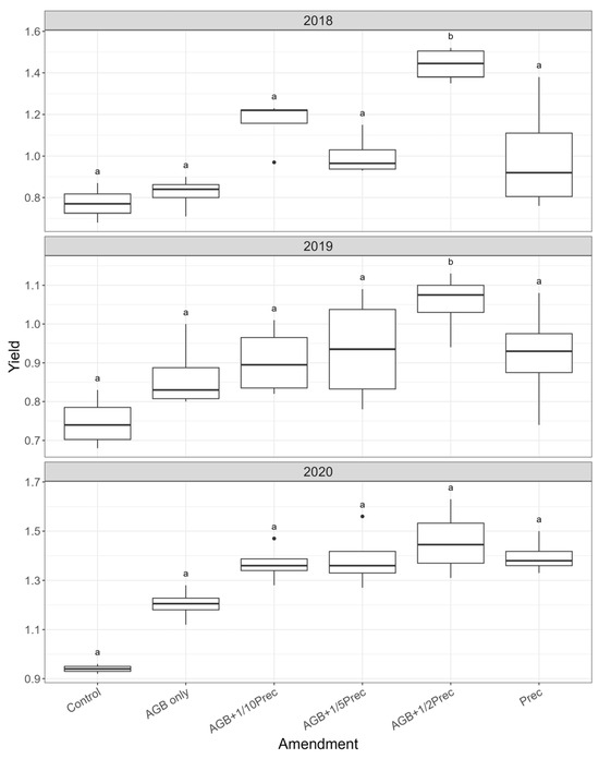 Soilsystems 09 00114 g0a1