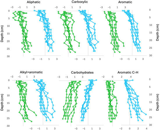 Soilsystems 09 00120 g0a3