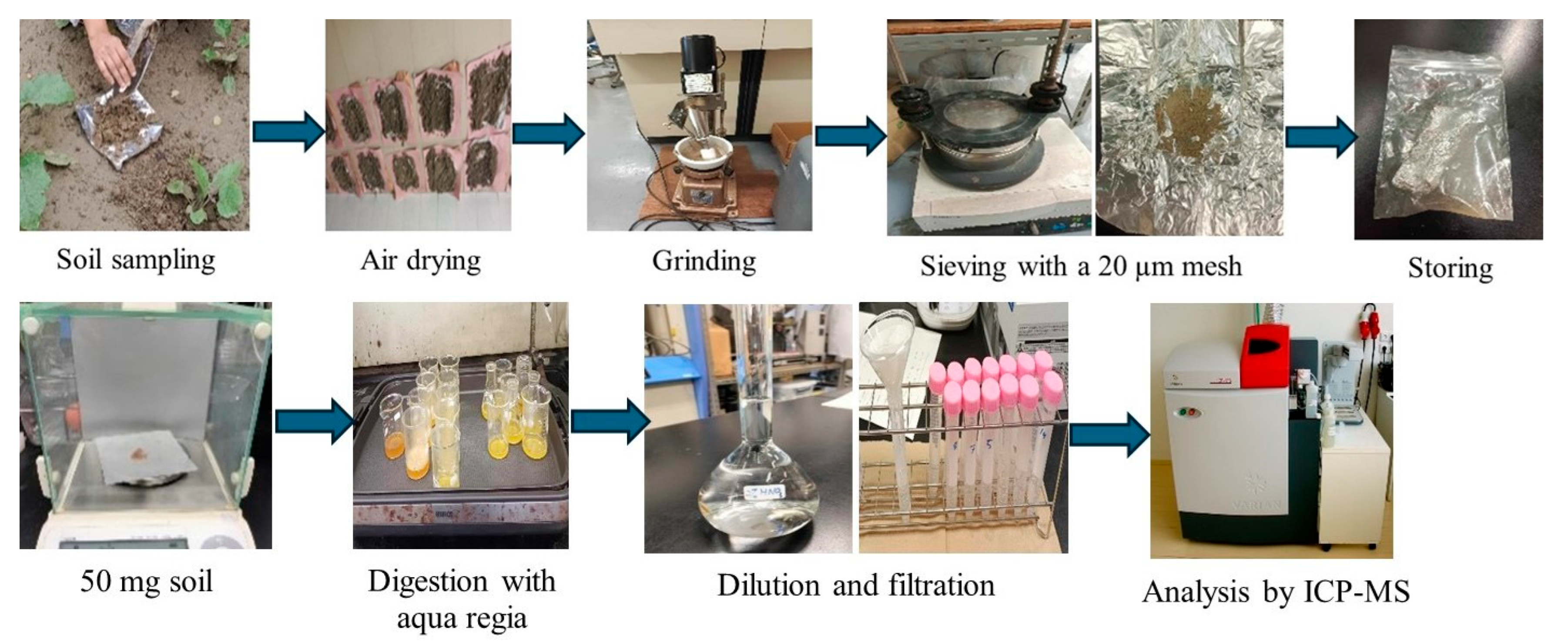 Soilsystems 09 00136 g002 Soilsystems 09 00136 g002