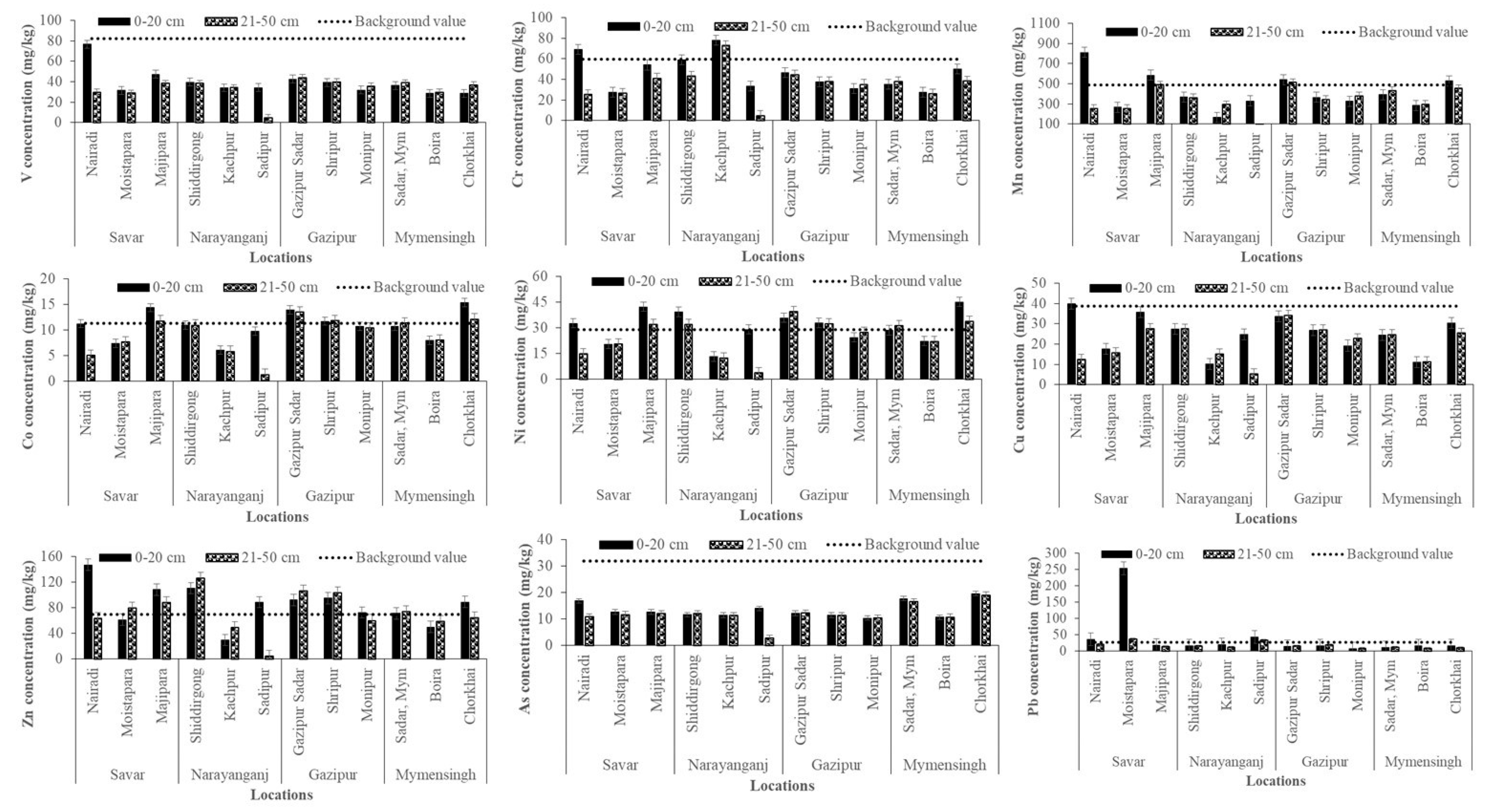 Soilsystems 09 00136 g003 Soilsystems 09 00136 g003