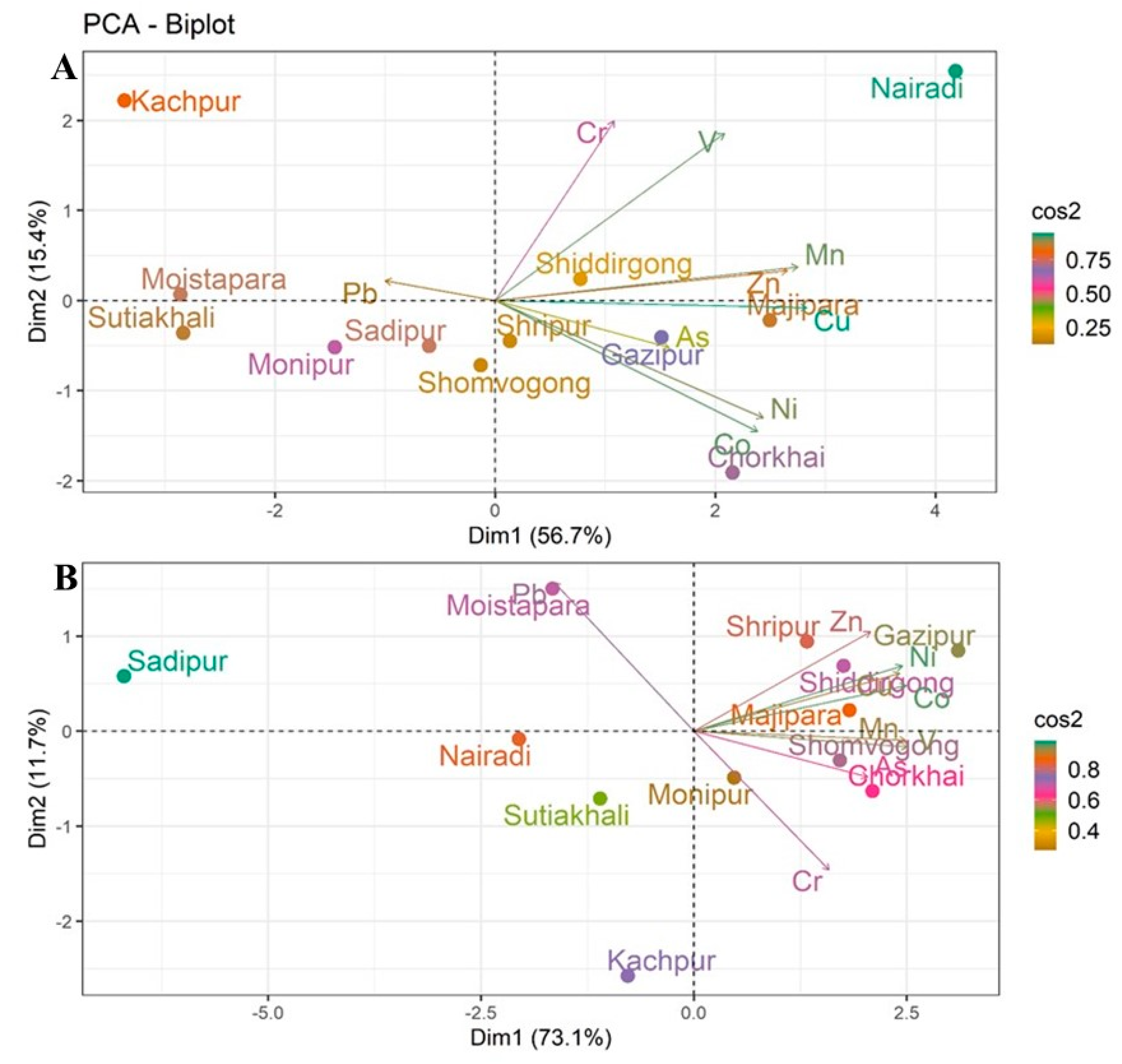Soilsystems 09 00136 g004 Soilsystems 09 00136 g004