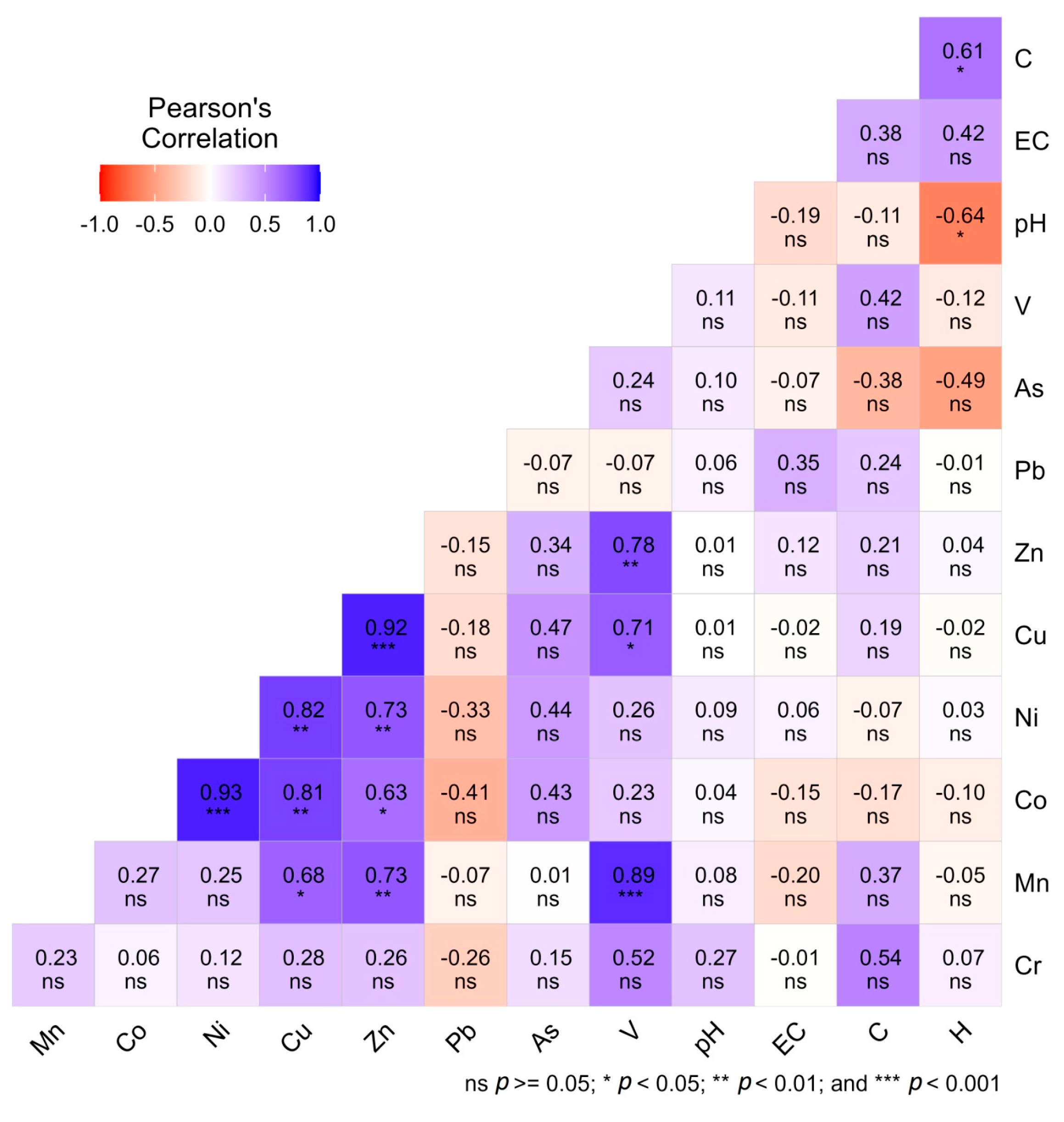 Soilsystems 09 00136 g005 Soilsystems 09 00136 g005