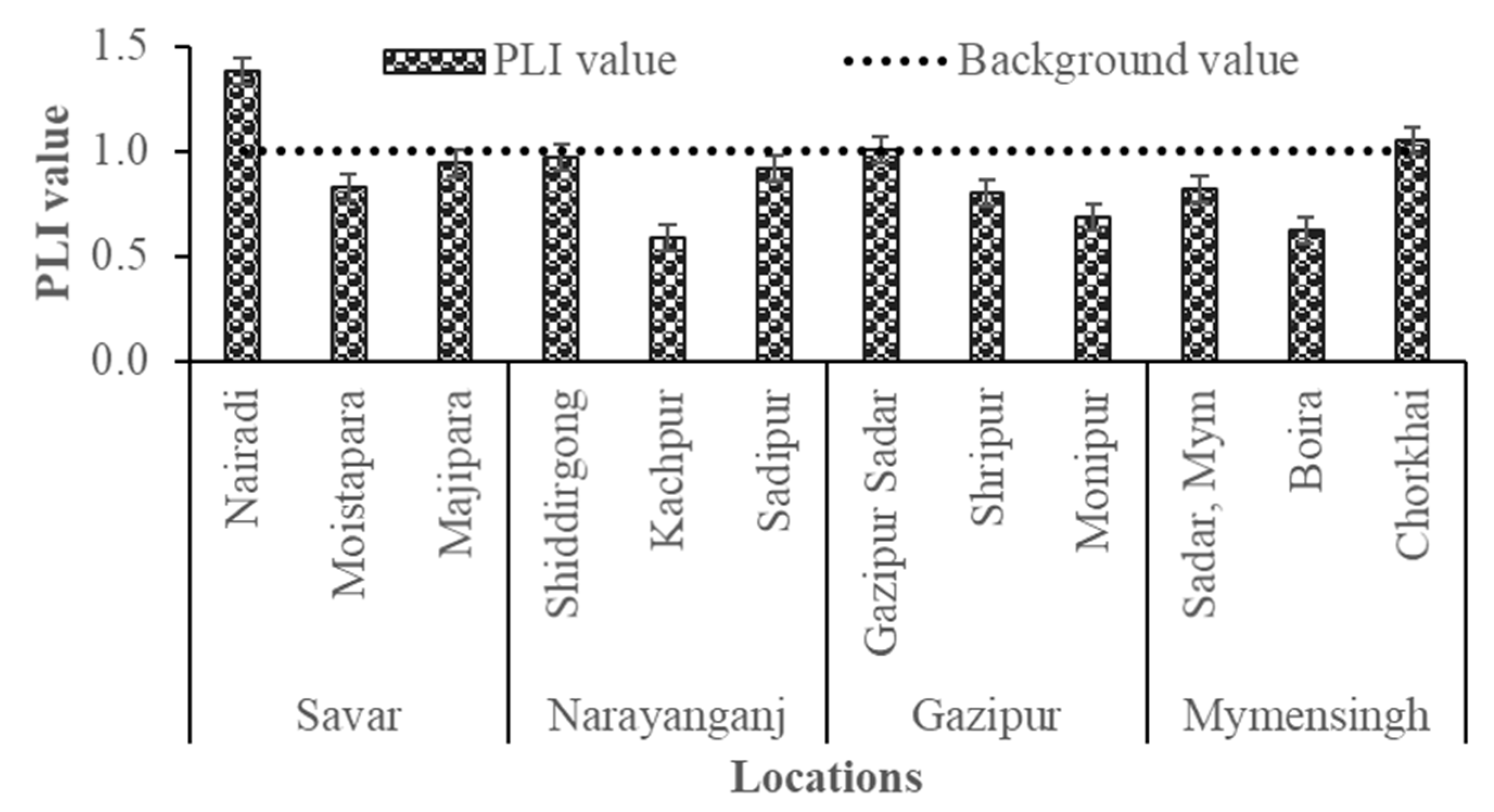 Soilsystems 09 00136 g007 Soilsystems 09 00136 g007
