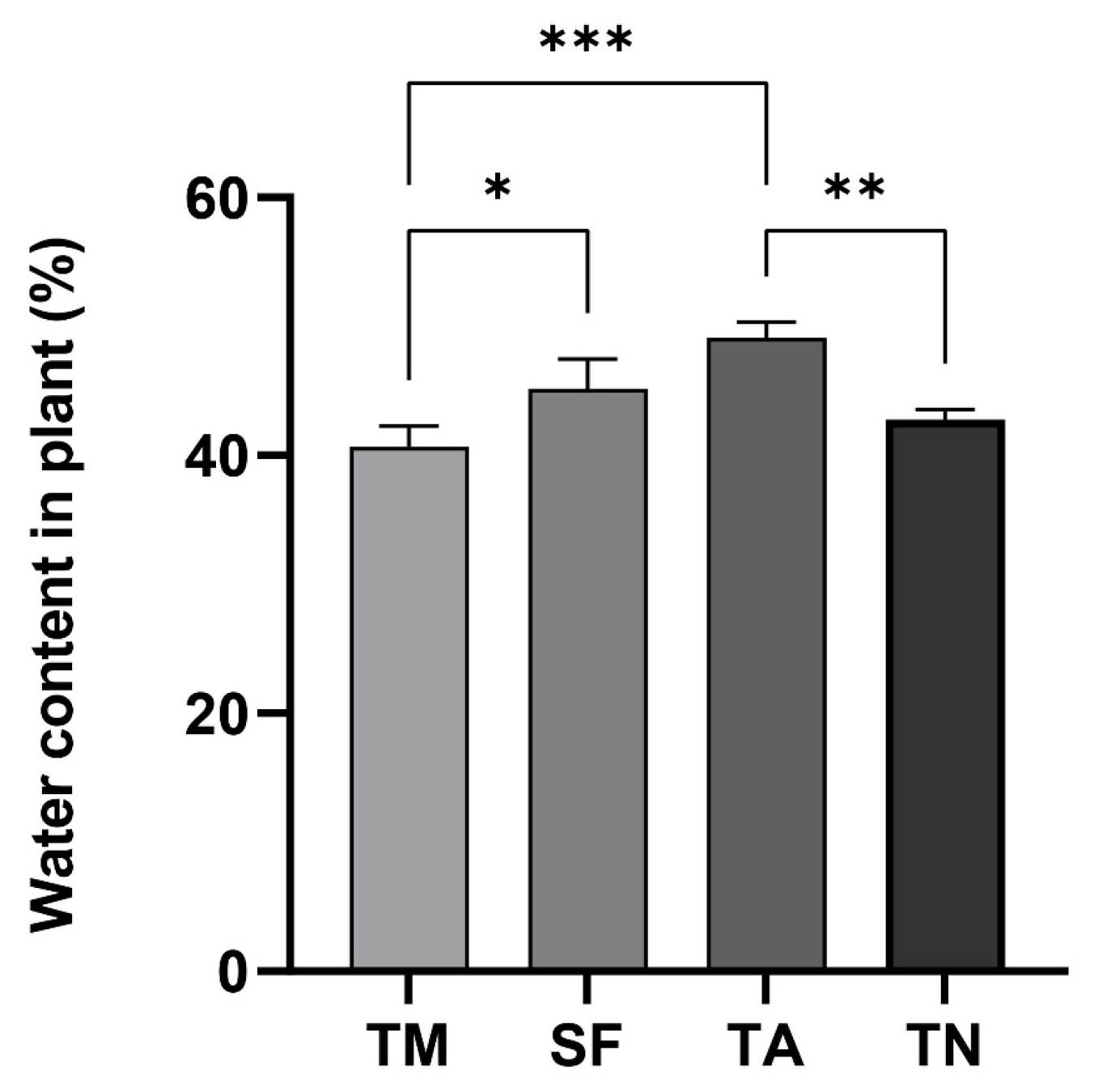 Soilsystems 10 00013 g002