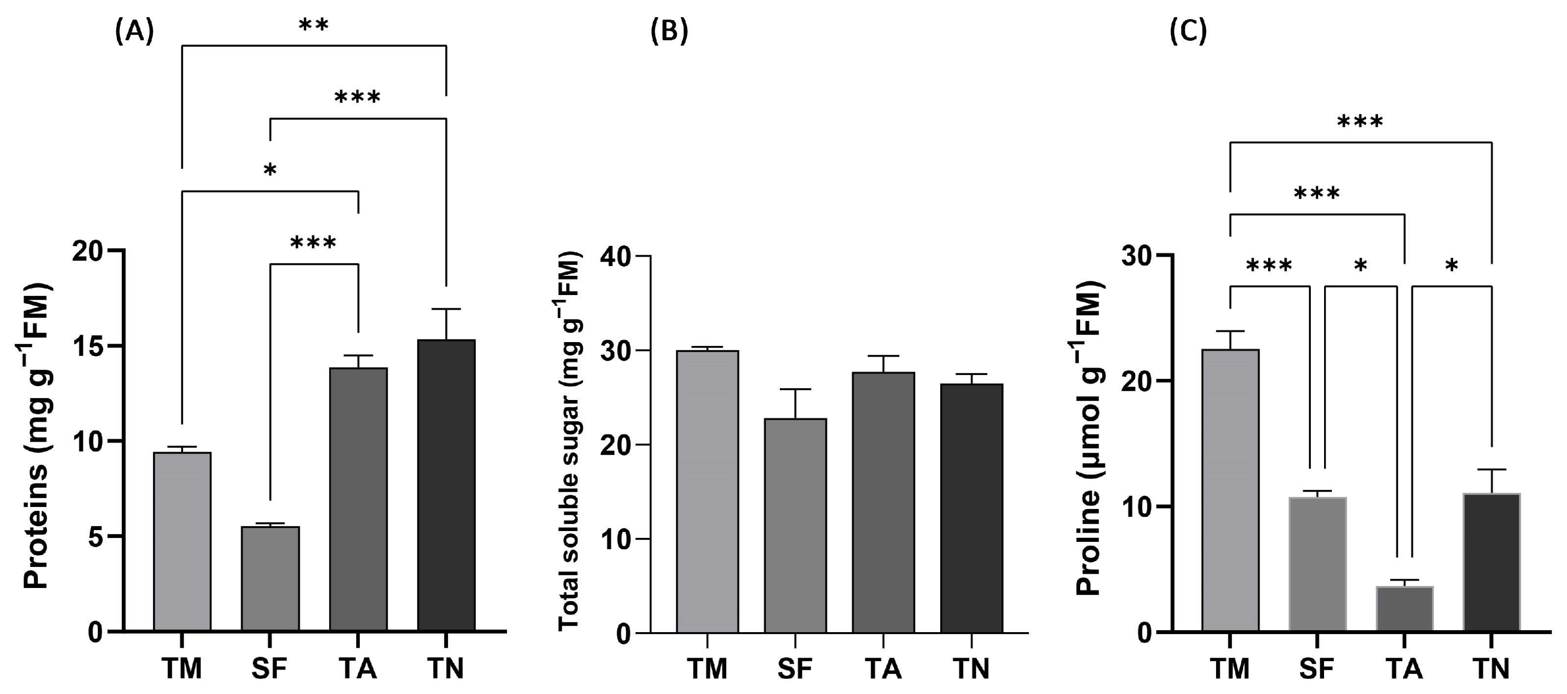 Soilsystems 10 00013 g003