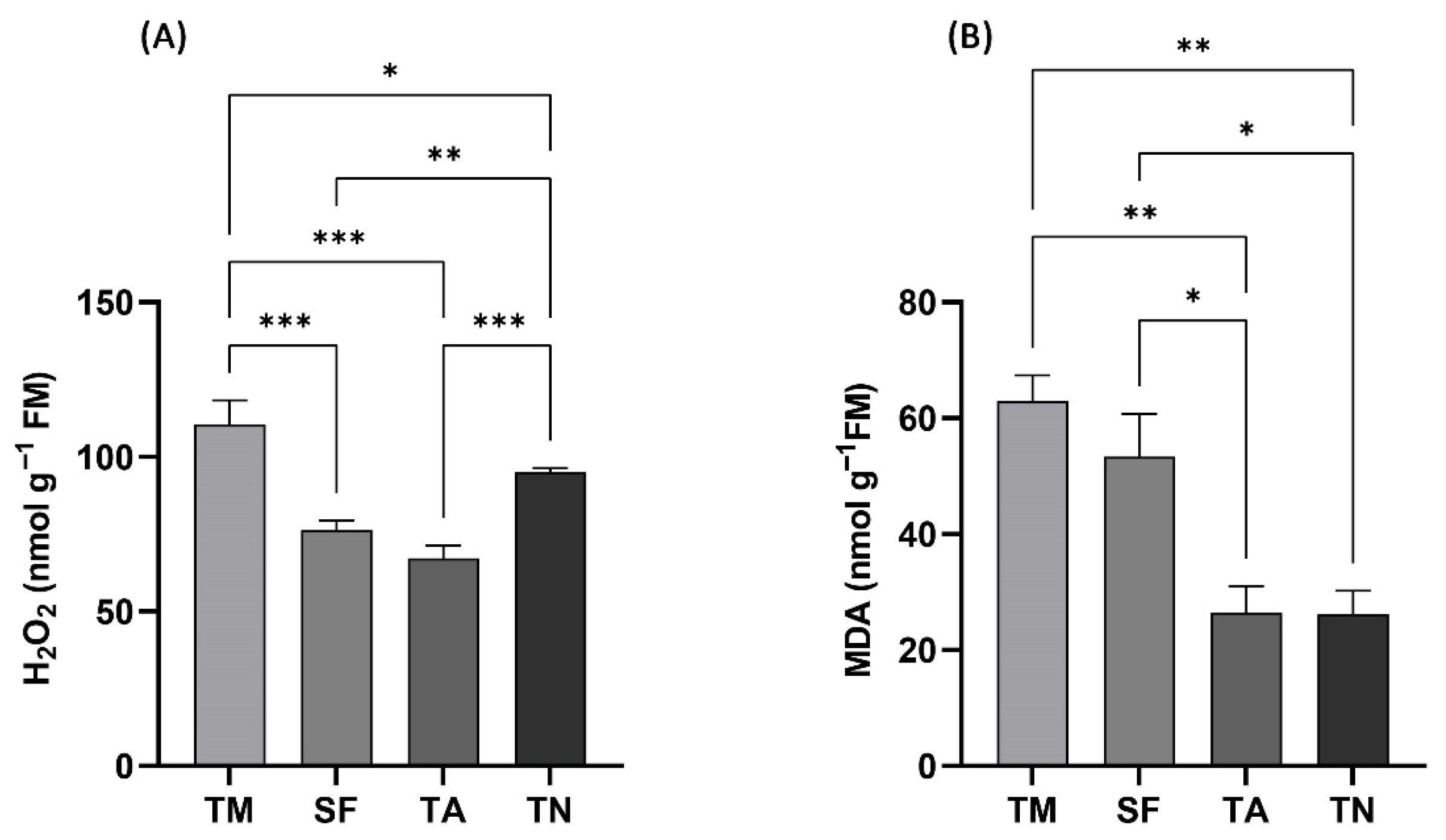 Soilsystems 10 00013 g004