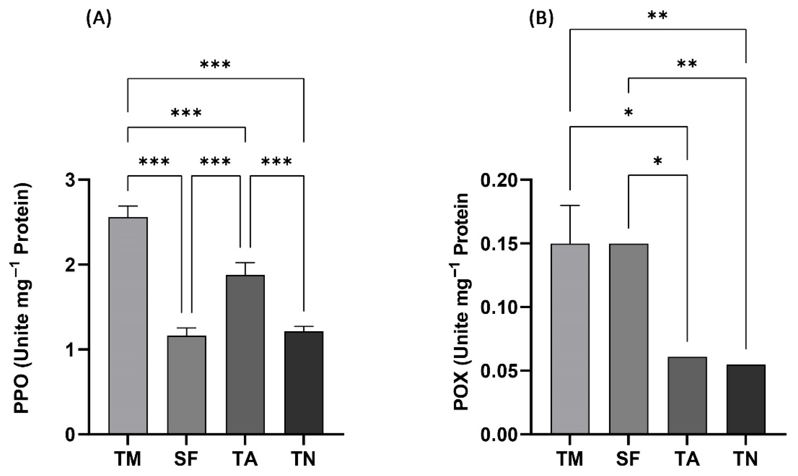 Soilsystems 10 00013 g005