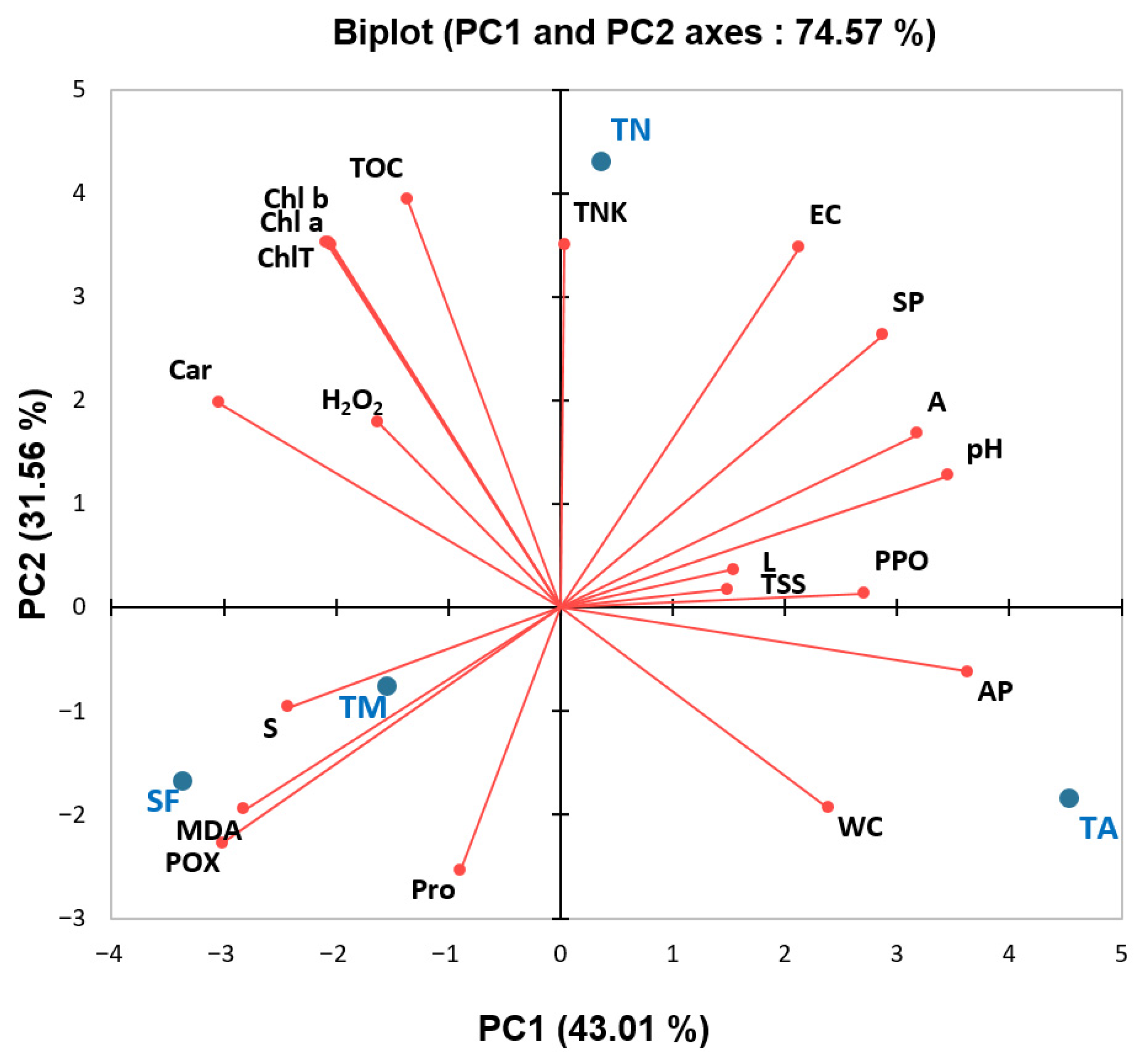 Soilsystems 10 00013 g006