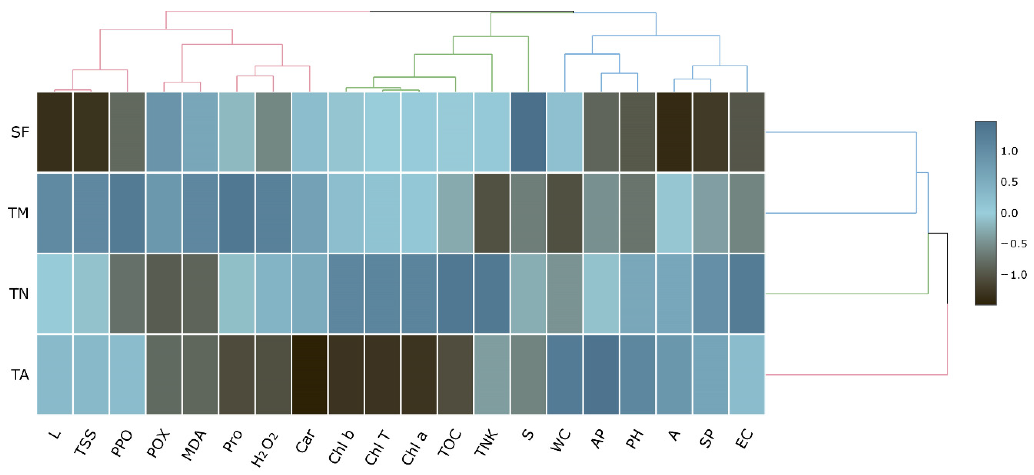Soilsystems 10 00013 g007