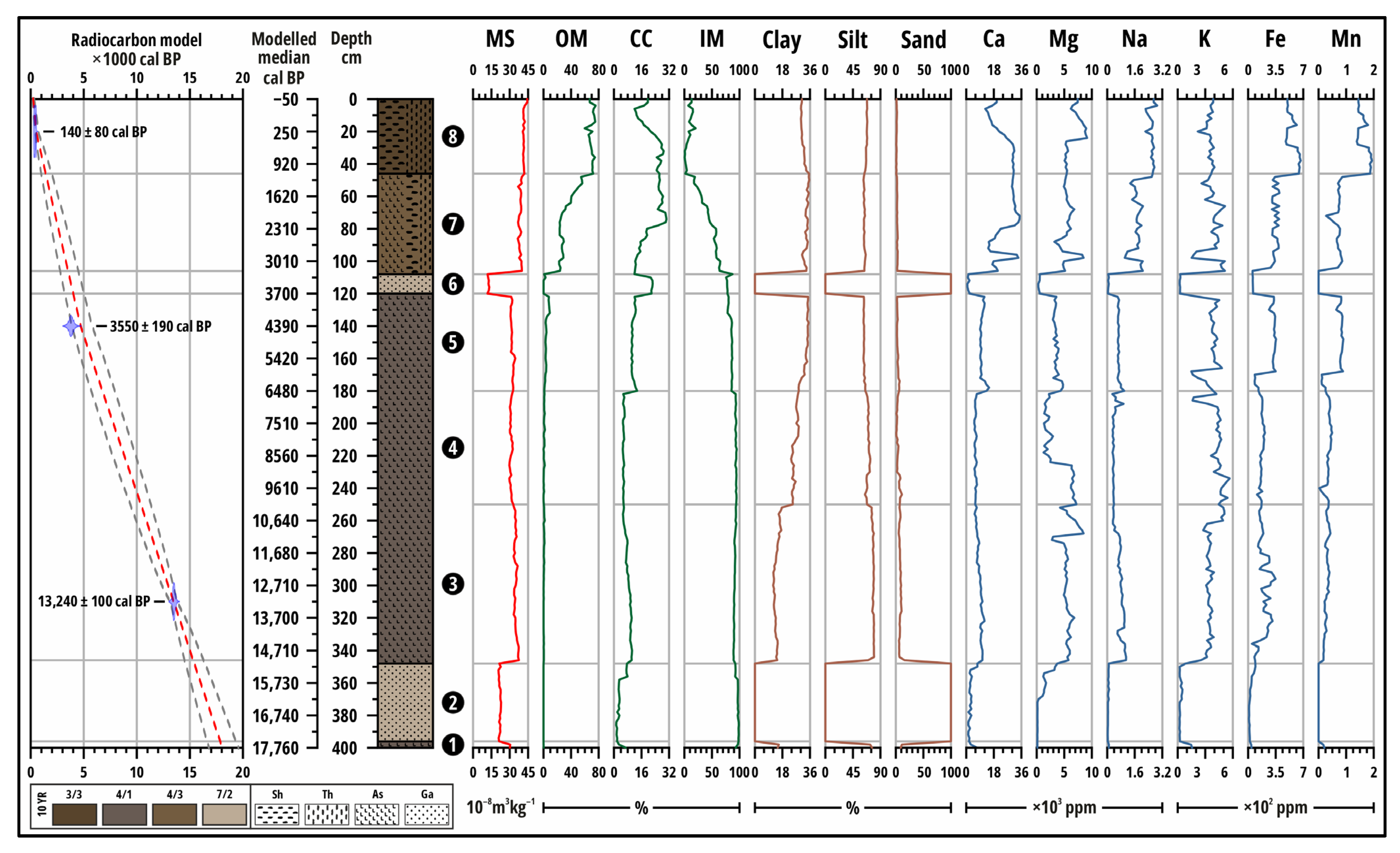 Soilsystems 10 00060 g004 Soilsystems 10 00060 g004
