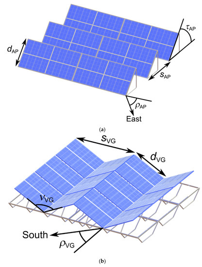 Solar 01 00003 g002a Solar 01 00003 g002a