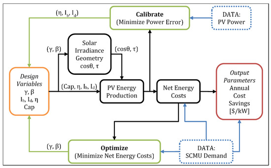 Solar 02 00007 g0a1 550