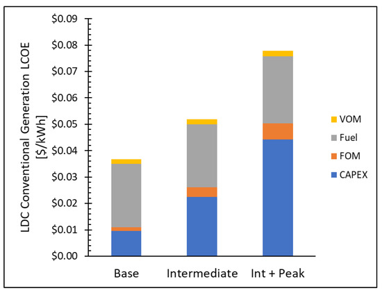 Solar 02 00007 g0a2 550