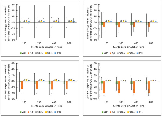 Solar 02 00007 g0a5 550