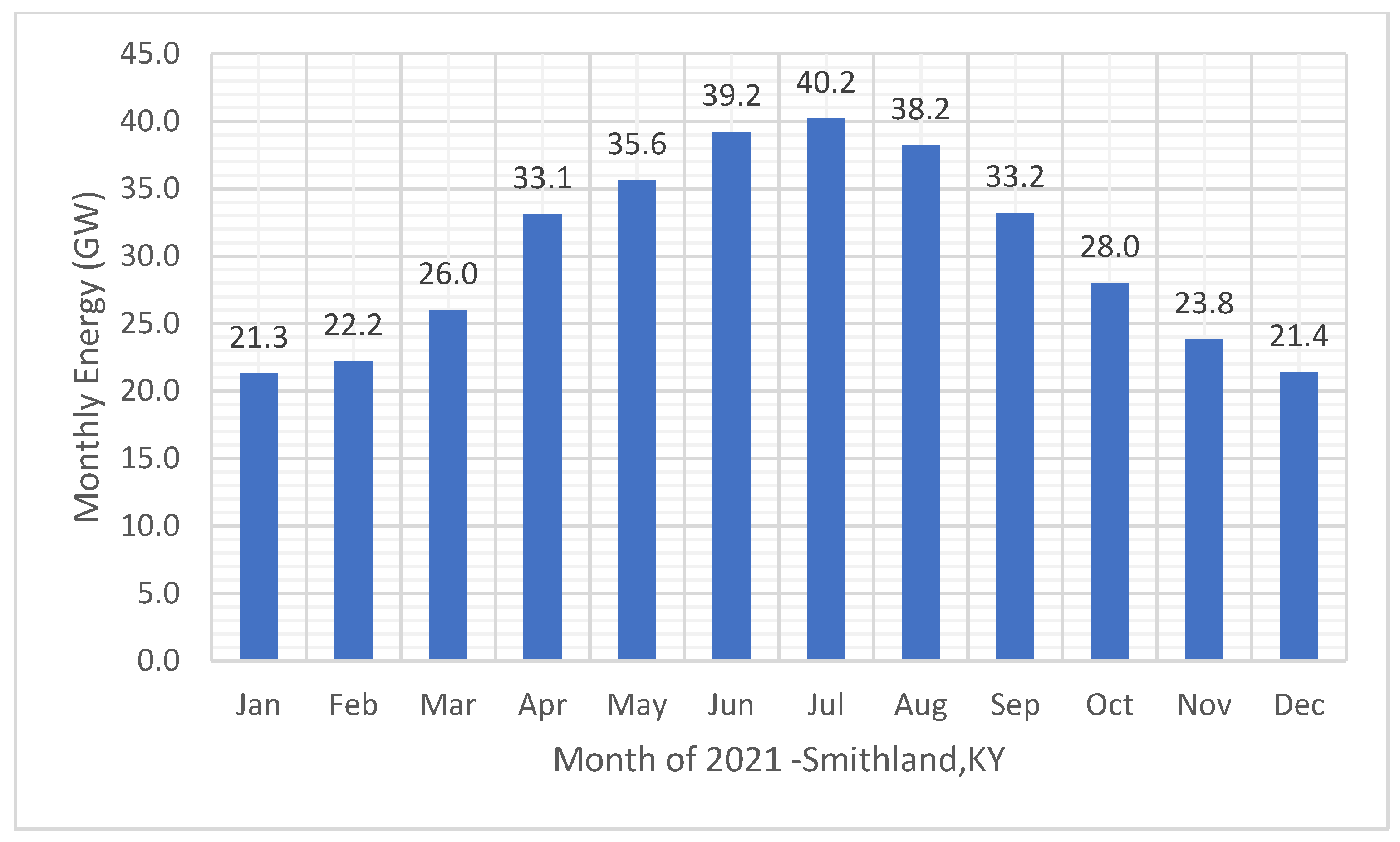 Solar 02 00028 g011a
